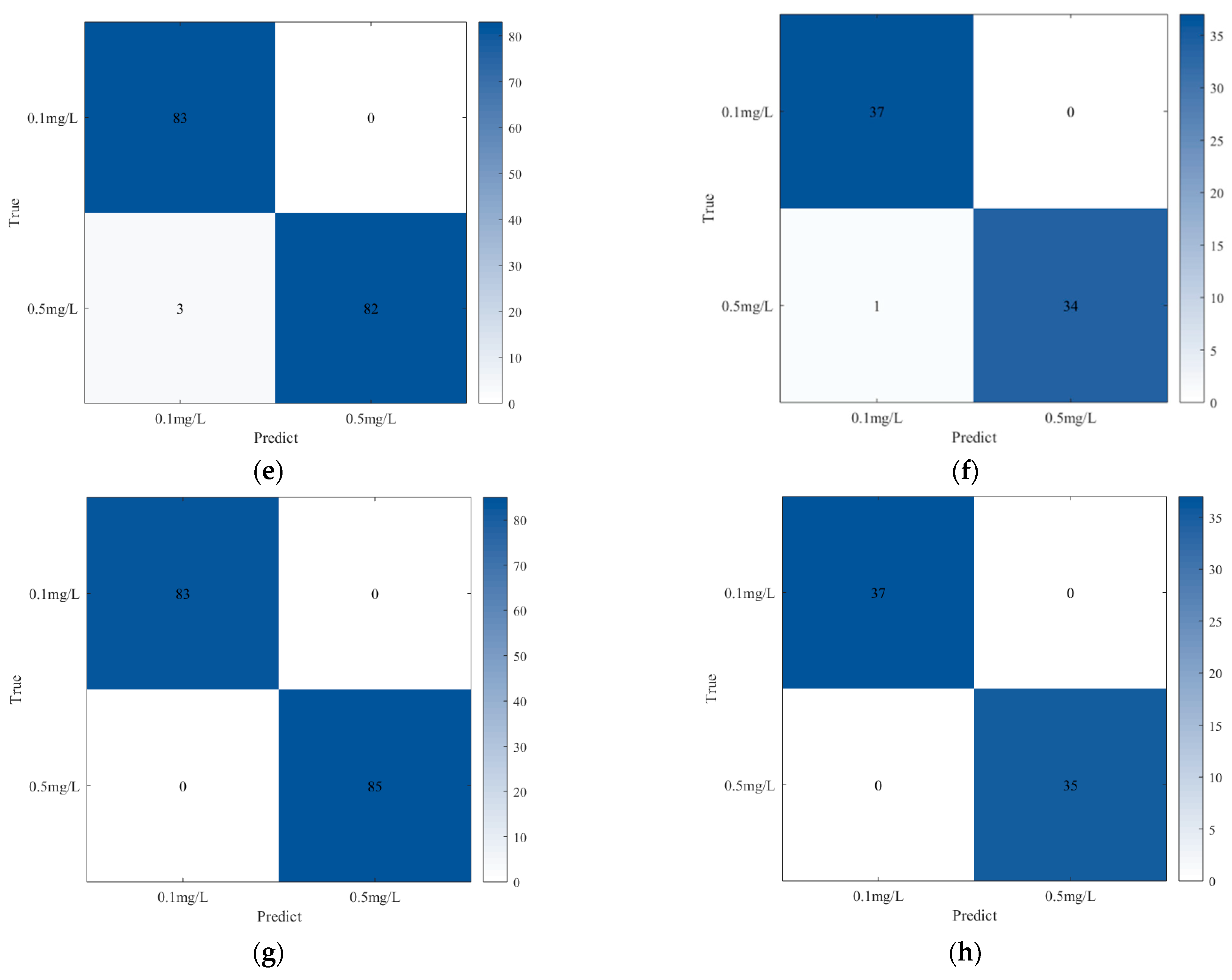 Chemosensors 10 00375 g004b