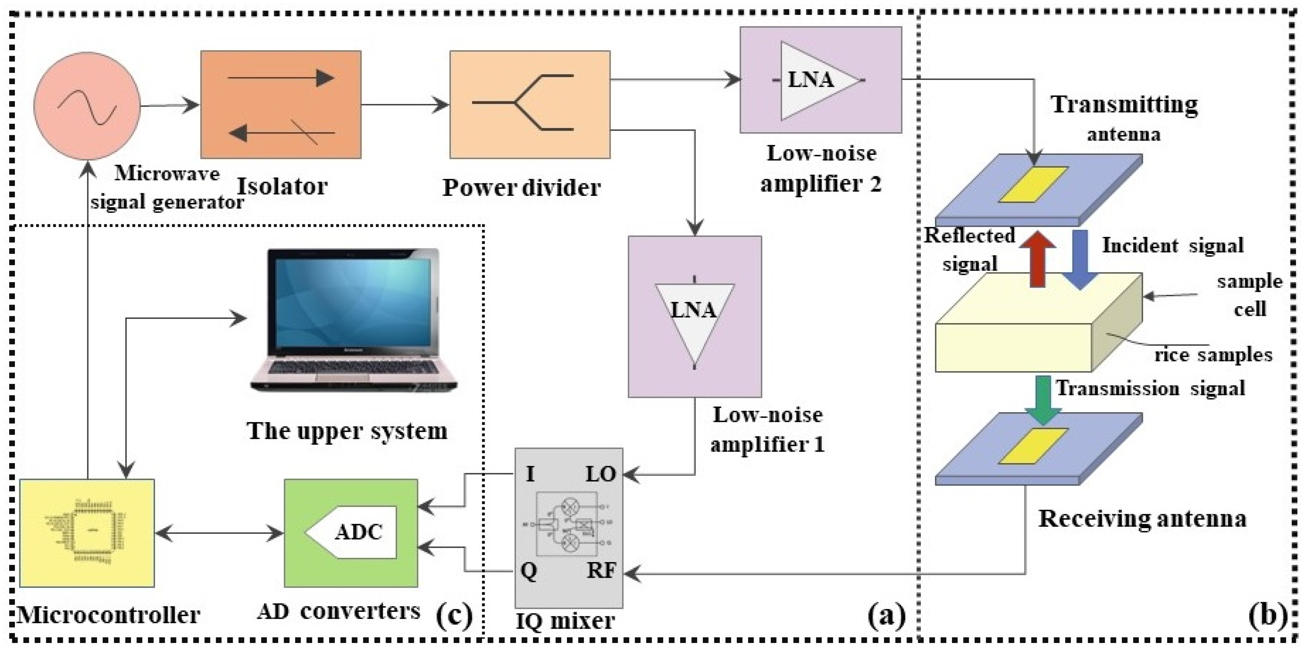 Chemosensors 10 00376 g002 550