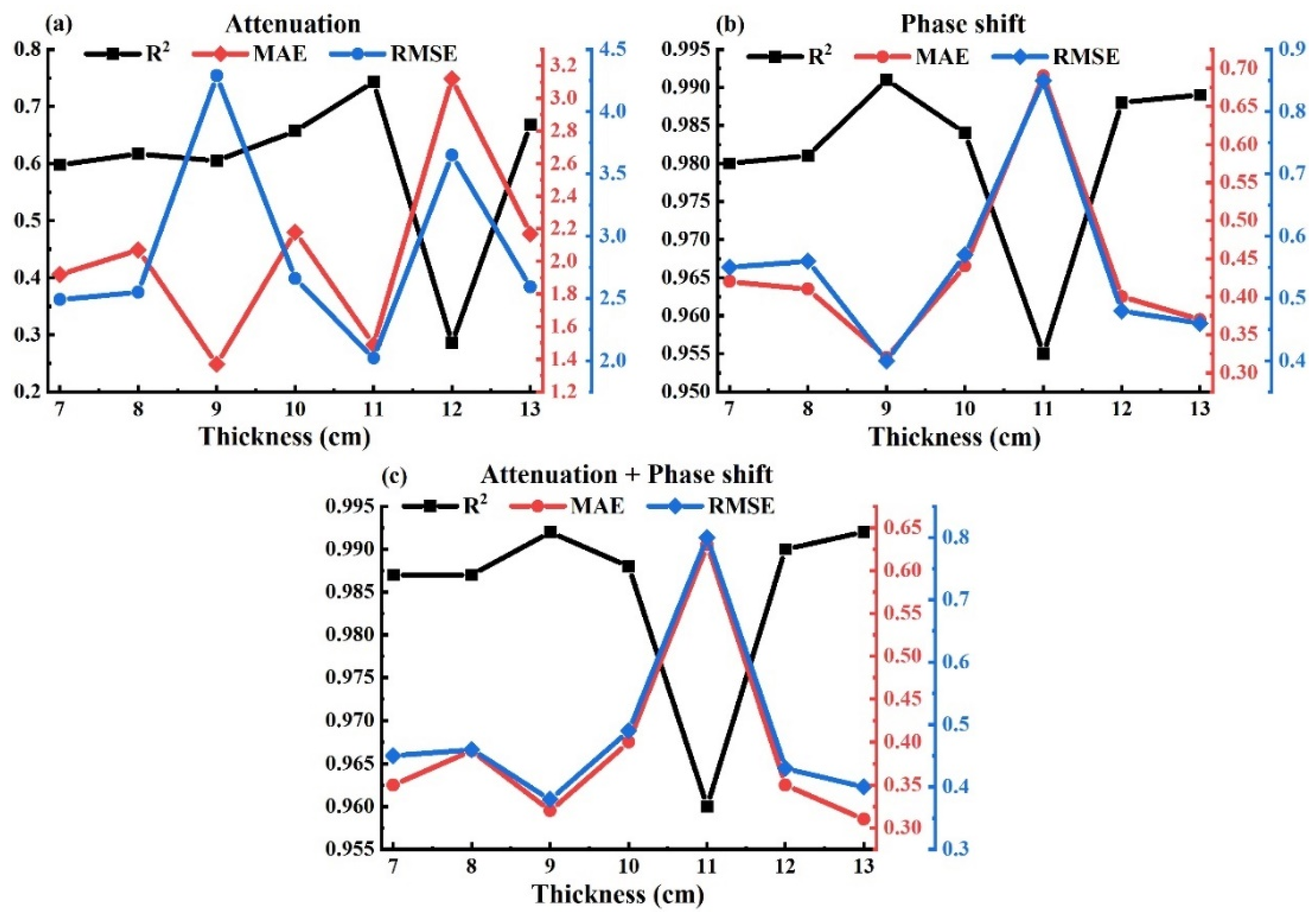 Chemosensors 10 00376 g009 550