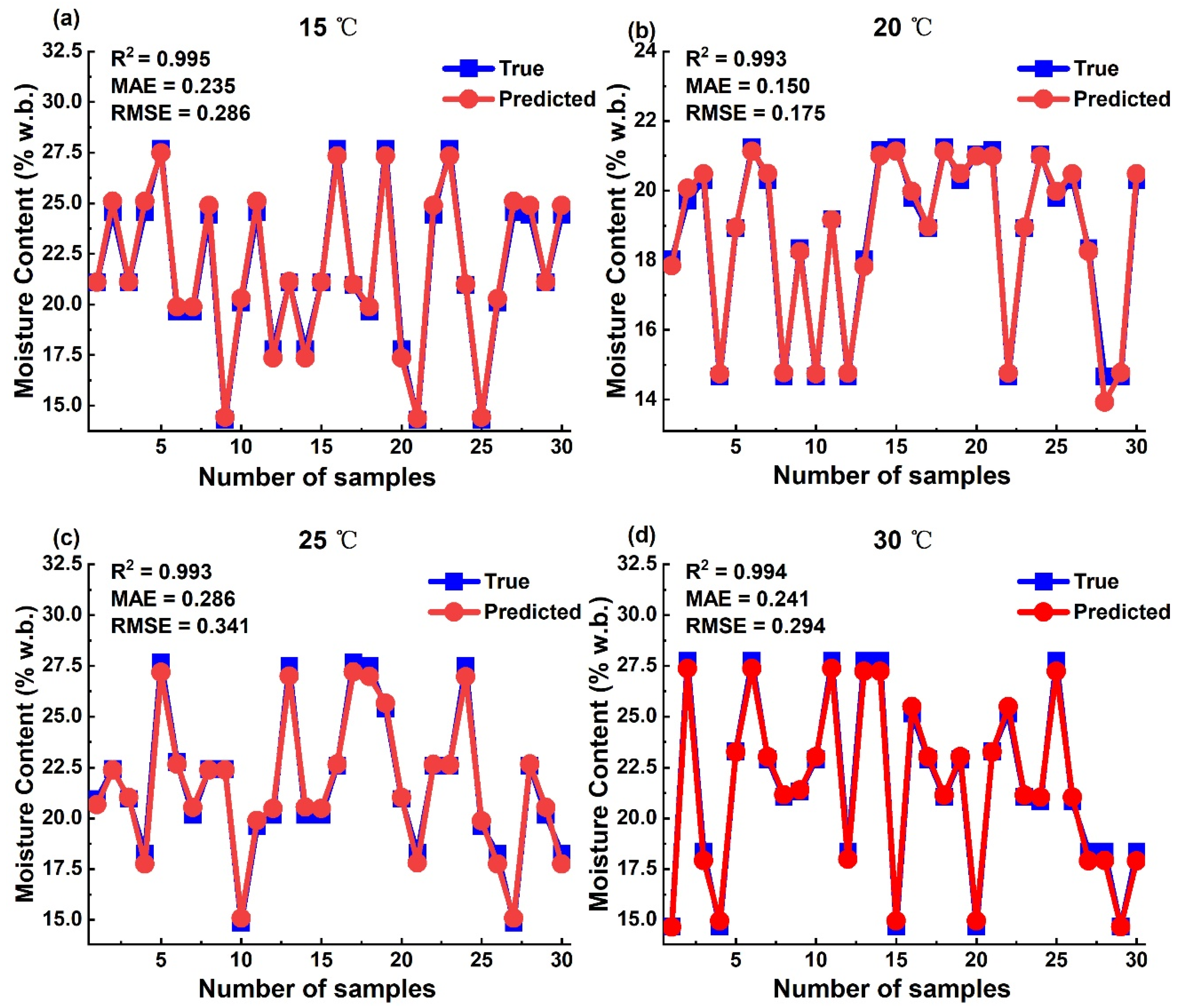 Chemosensors 10 00376 g011 550