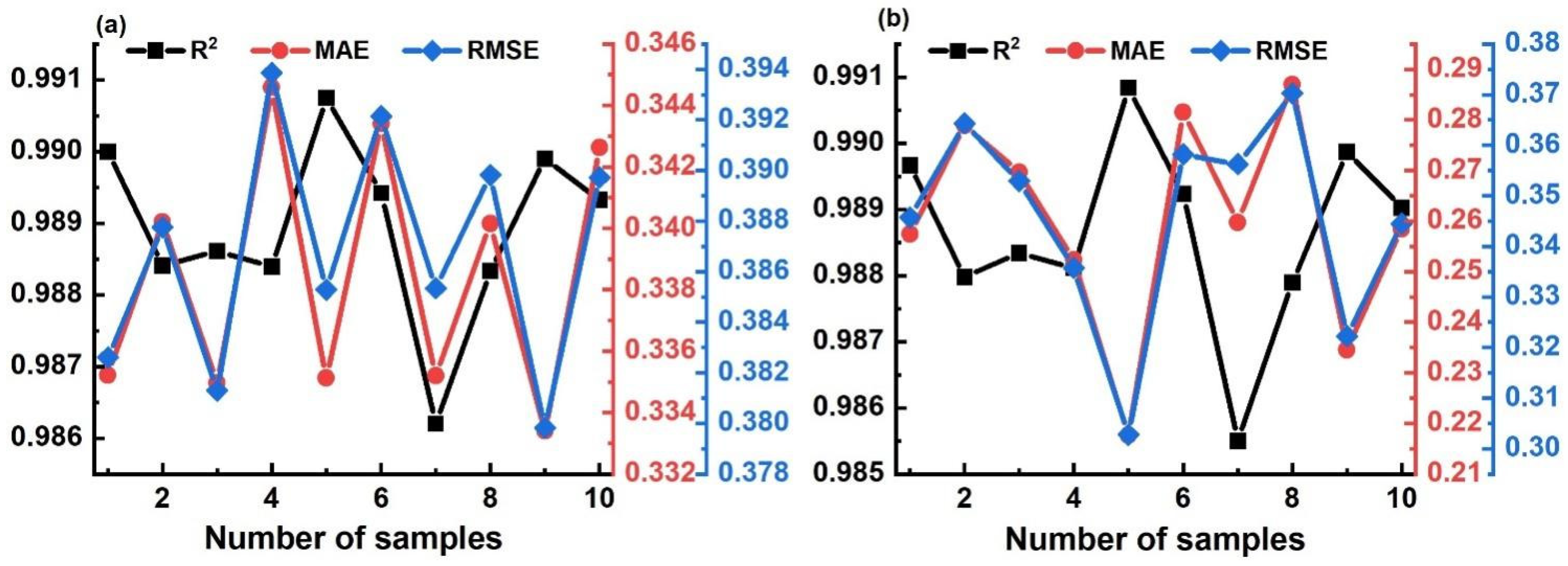 Chemosensors 10 00376 g012 550
