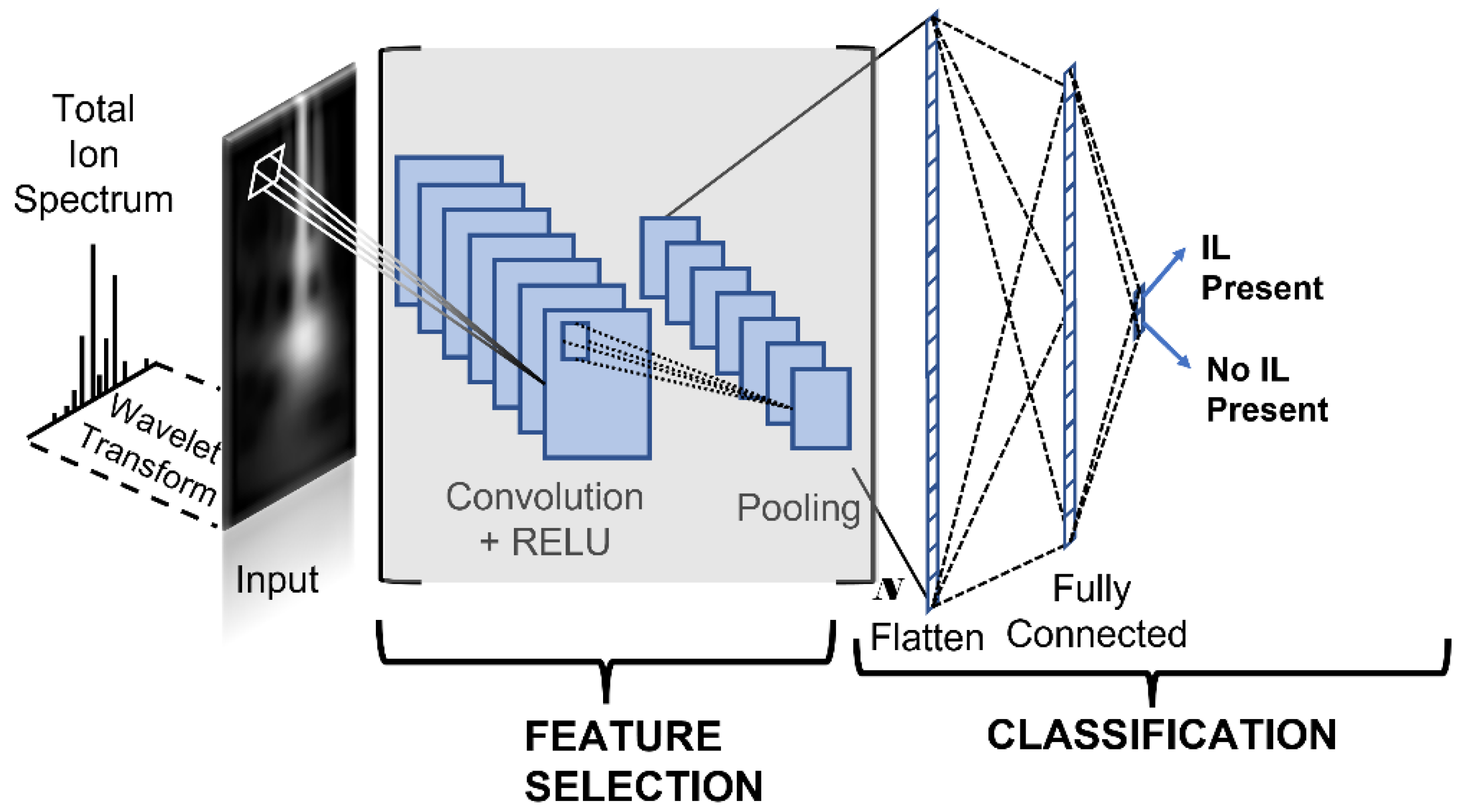 Chemosensors | Free Full-Text | Convolutional Neural Network ...
