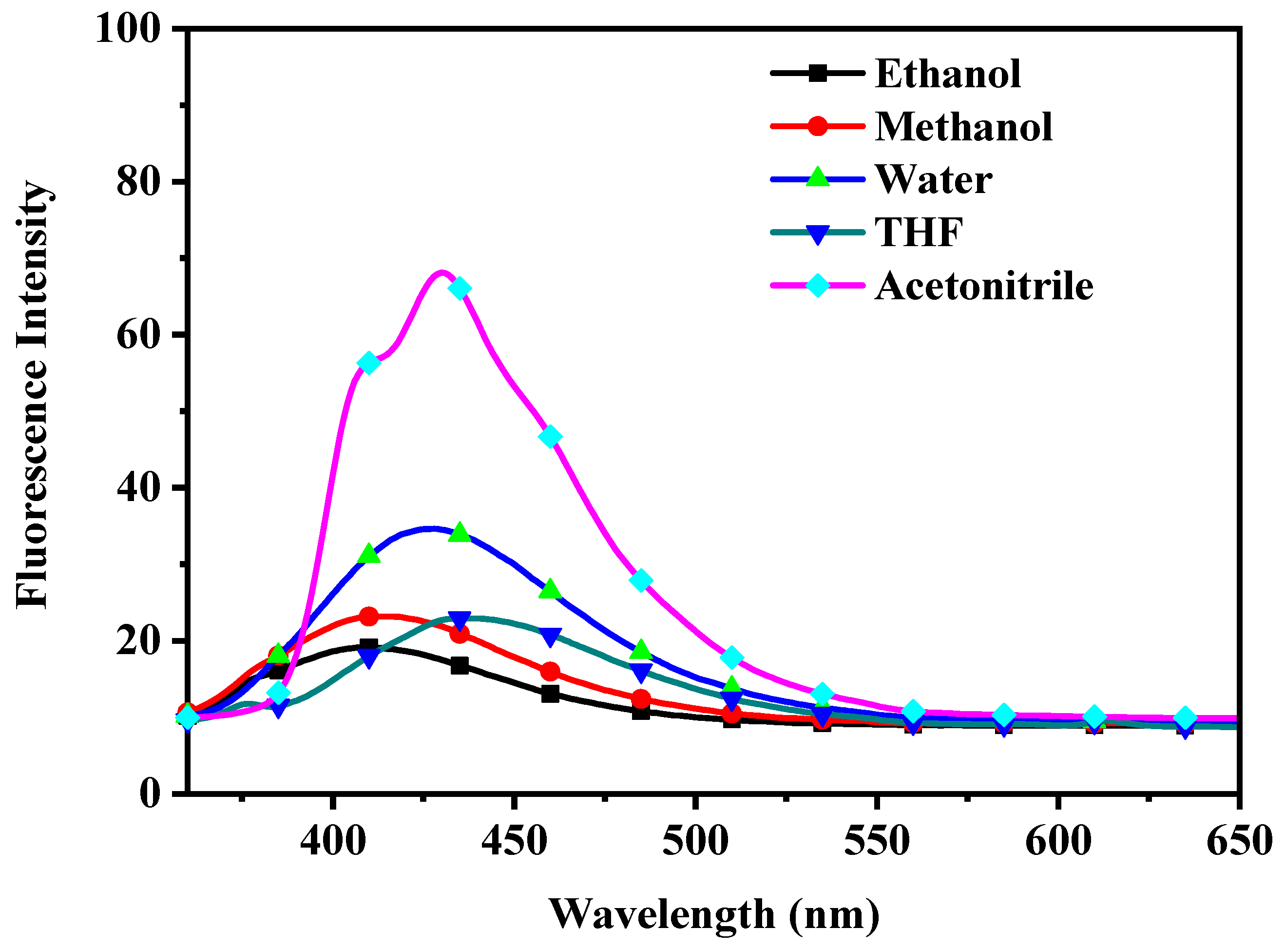 Chemosensors 10 00378 g002