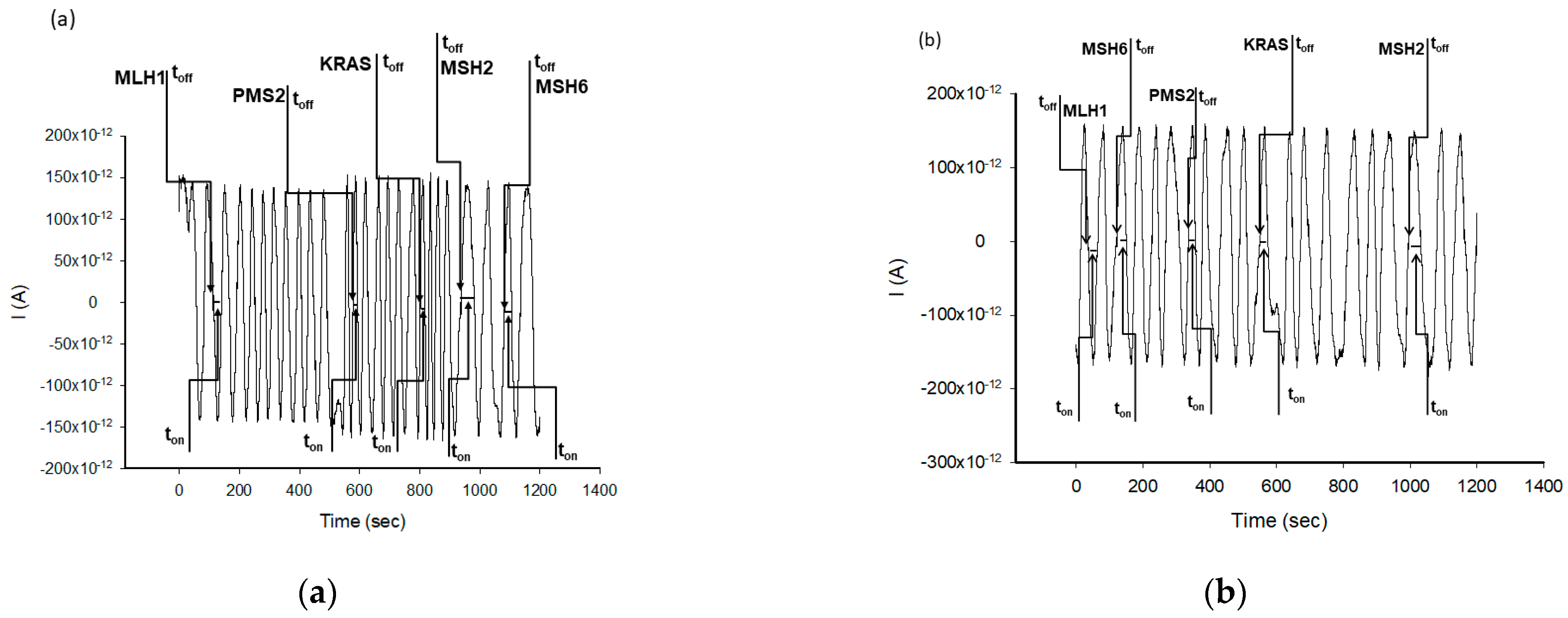 Chemosensors 10 00380 g001