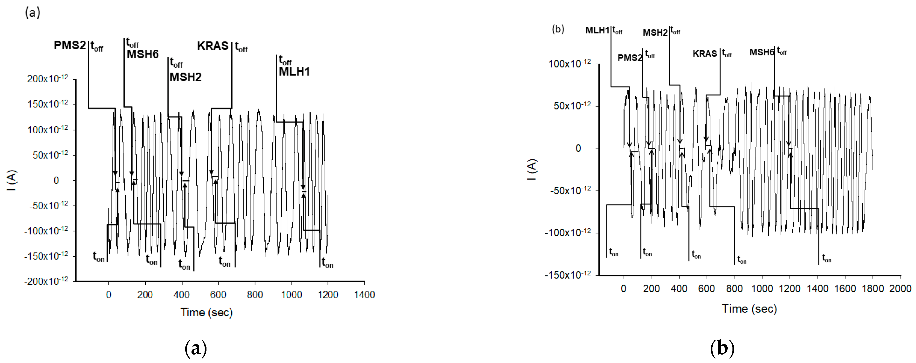 Chemosensors 10 00380 g004