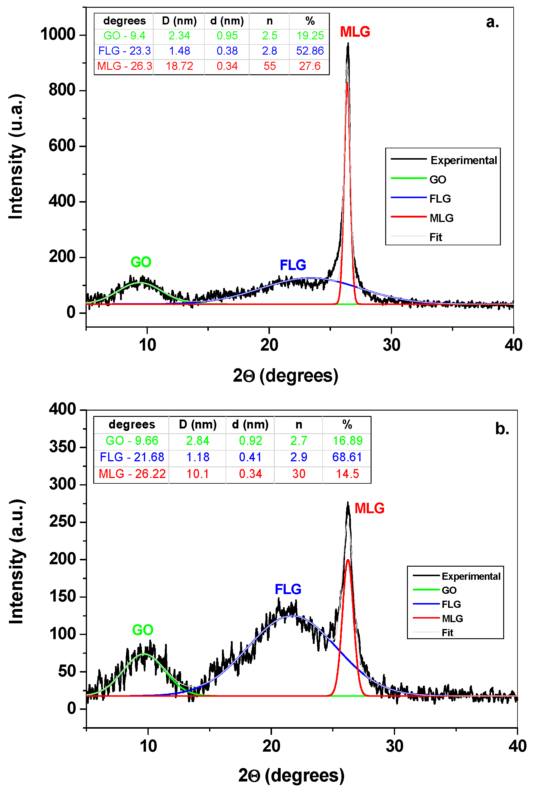 Chemosensors 10 00380 g006