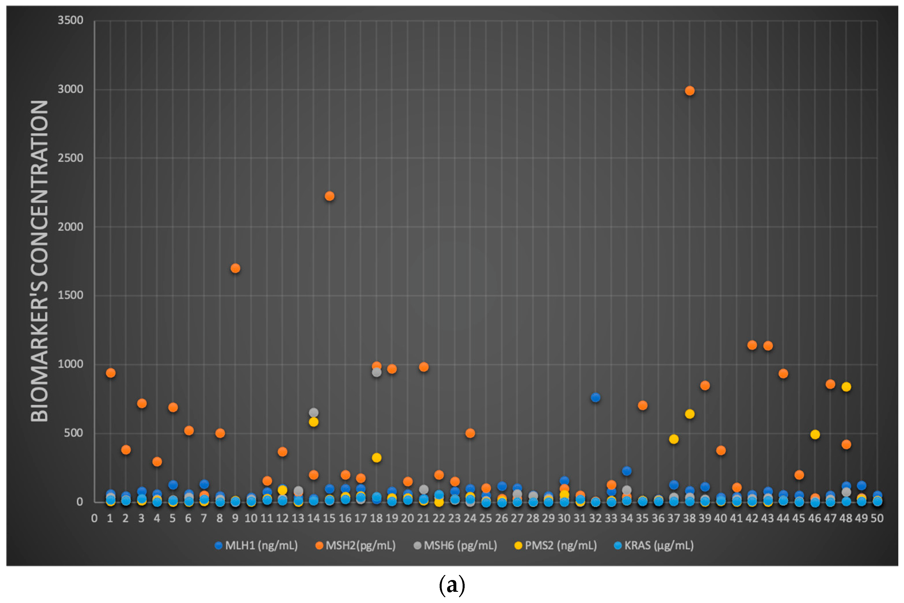Chemosensors 10 00380 g008a