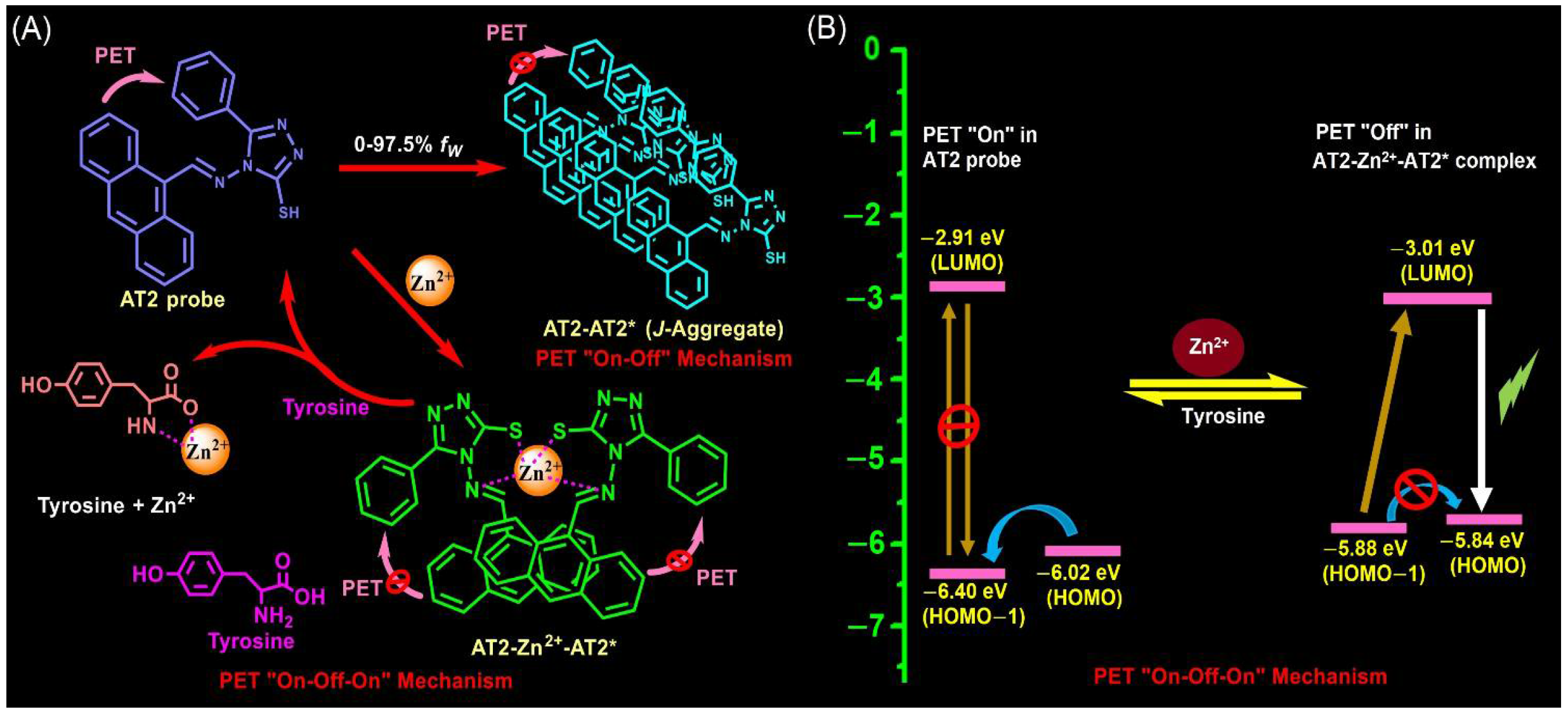 Chemosensors 10 00381 g009