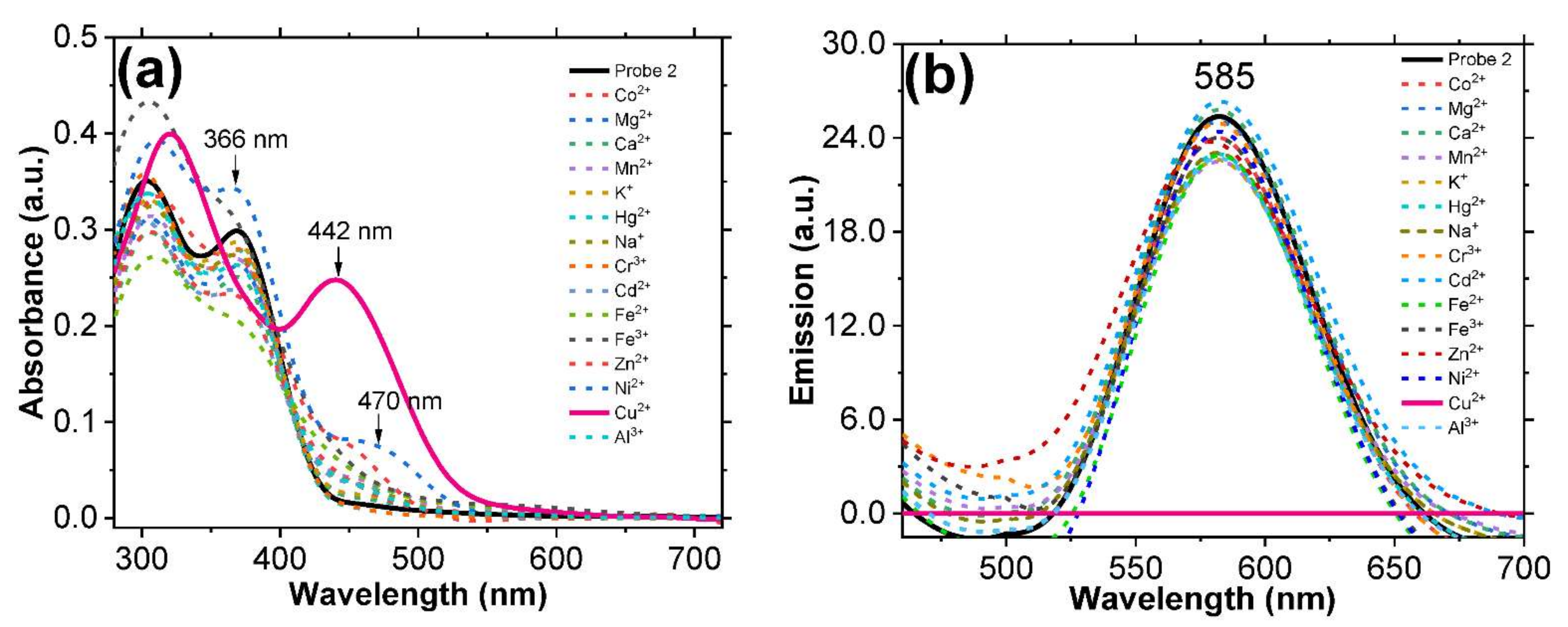 Chemosensors 10 00382 g002