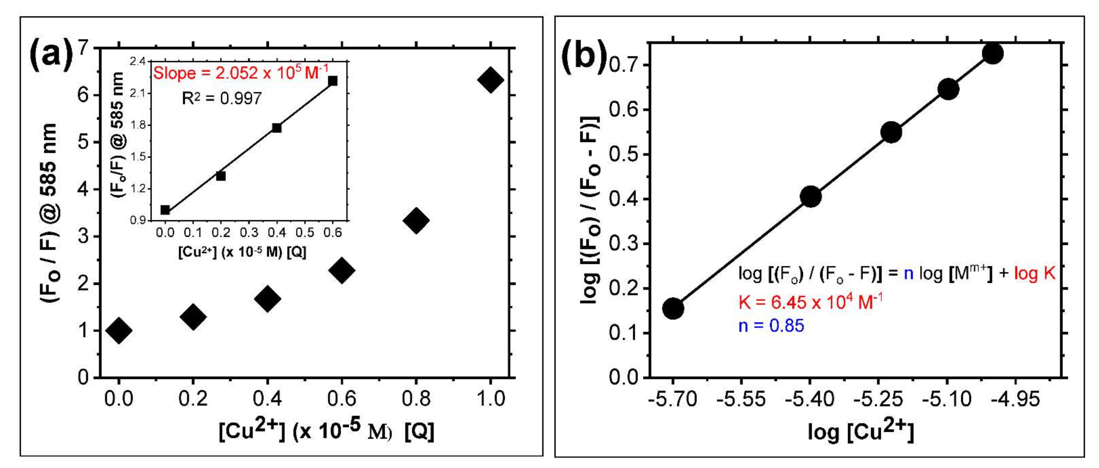 Chemosensors 10 00382 g004