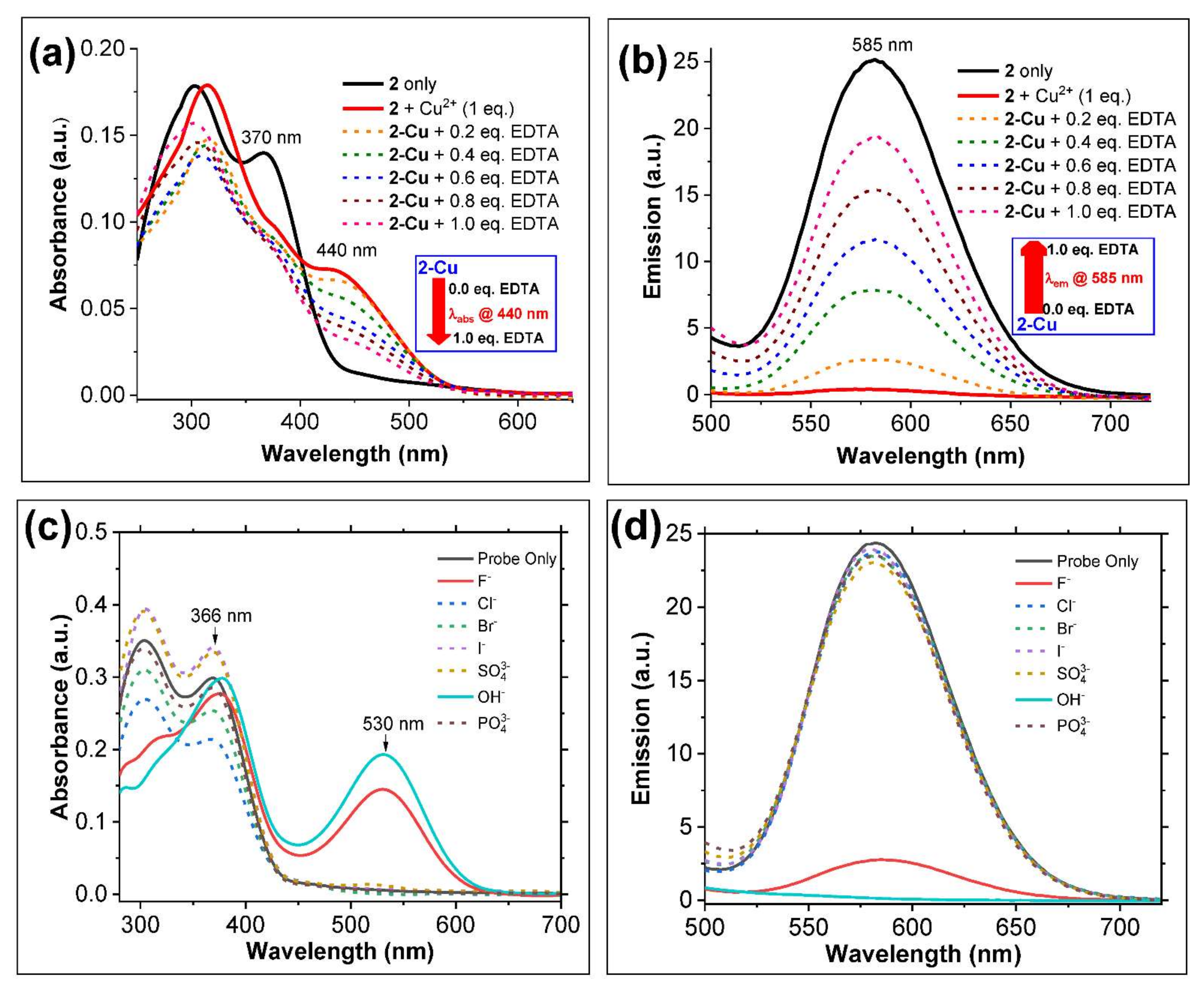 Chemosensors 10 00382 g005