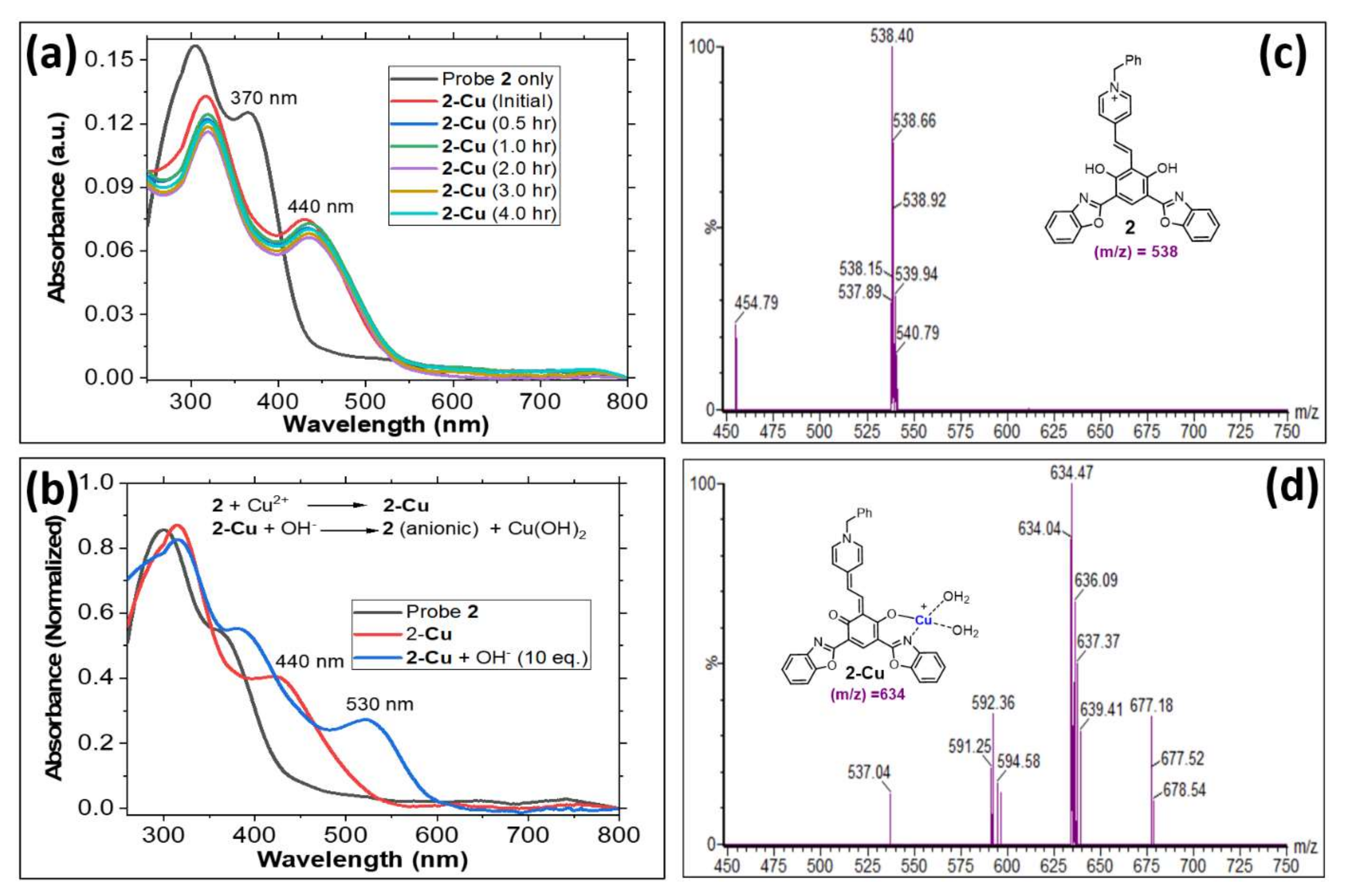 Chemosensors 10 00382 g006