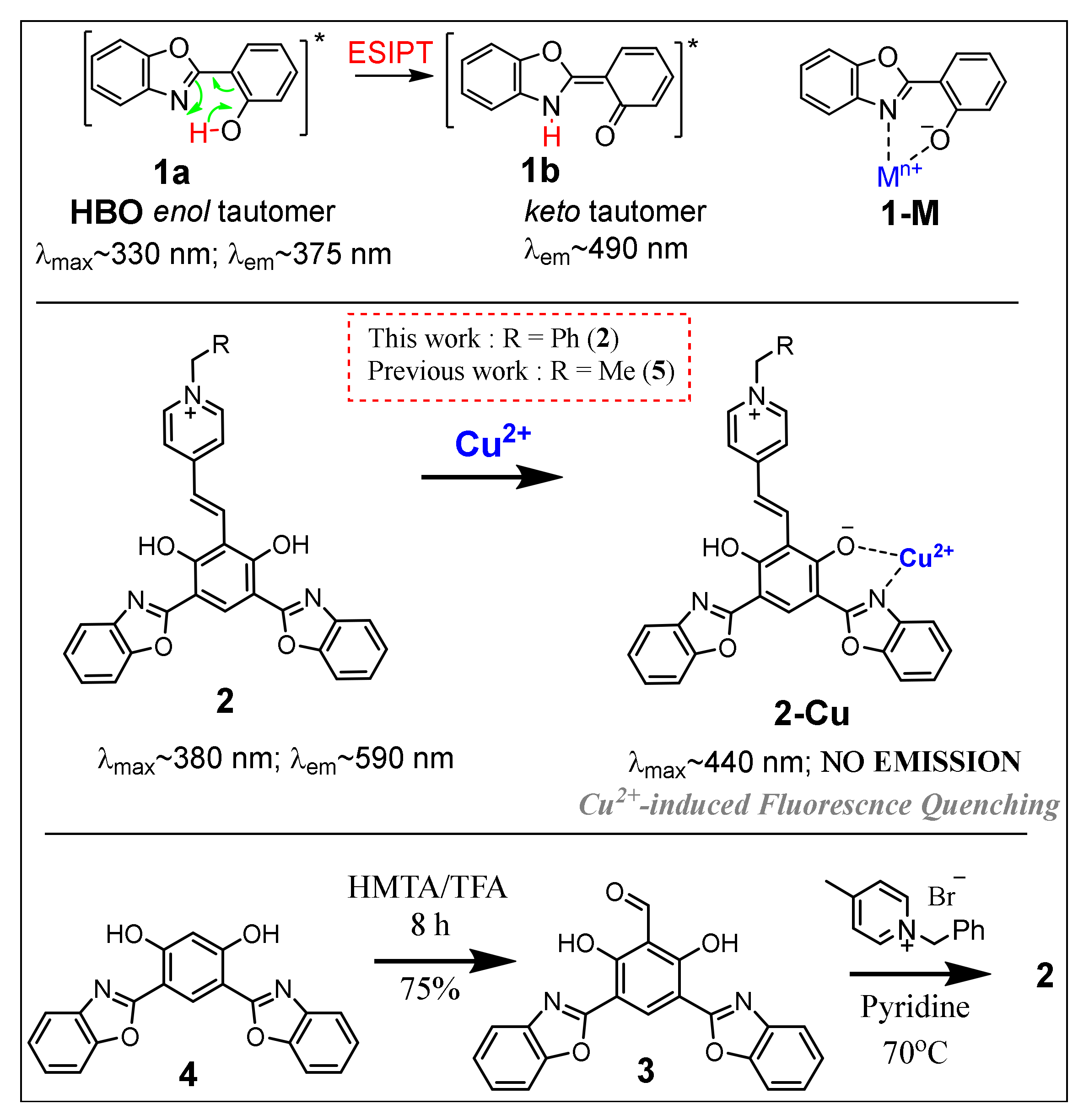 Chemosensors 10 00382 sch001