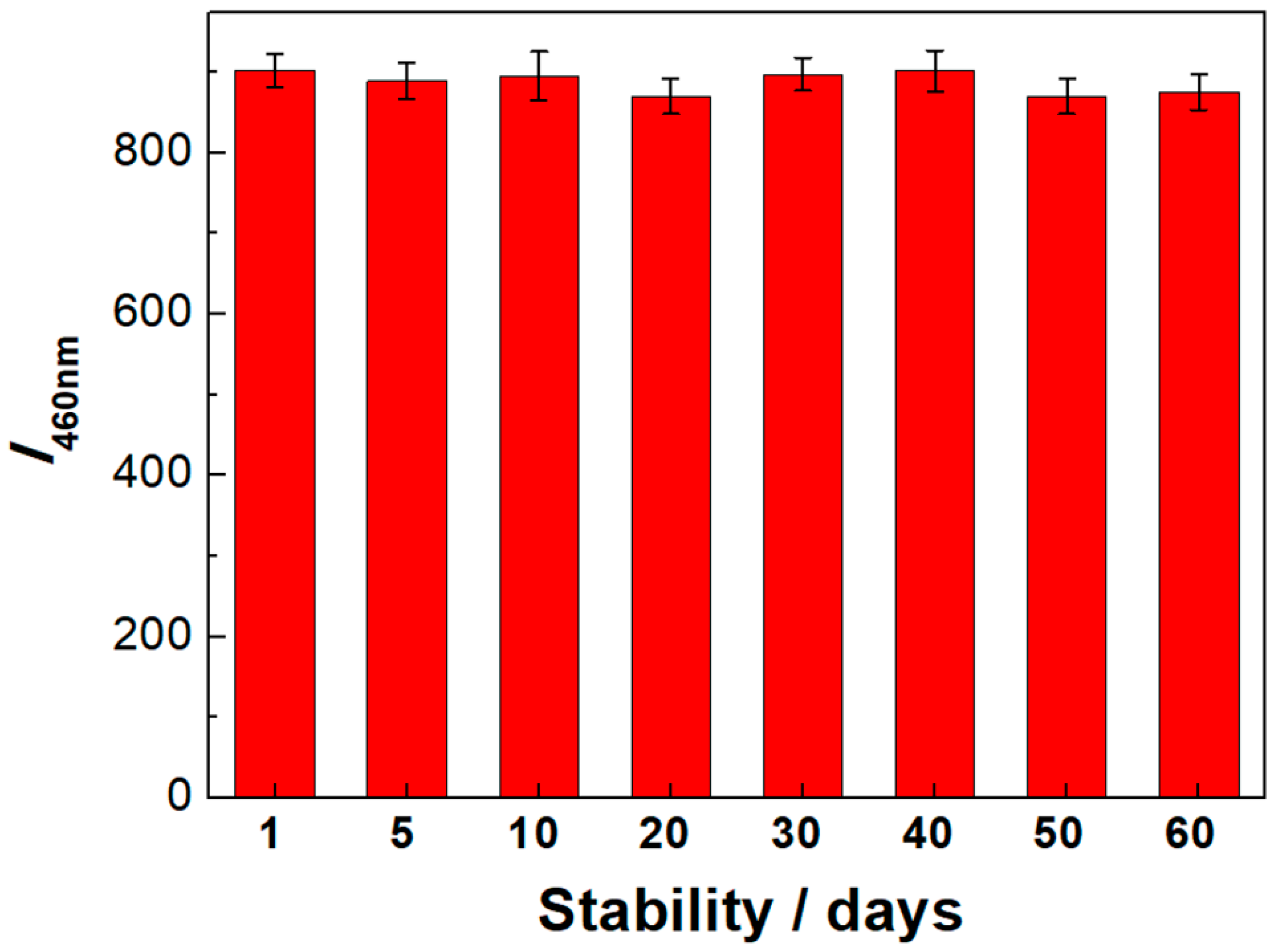 Chemosensors 10 00383 g003