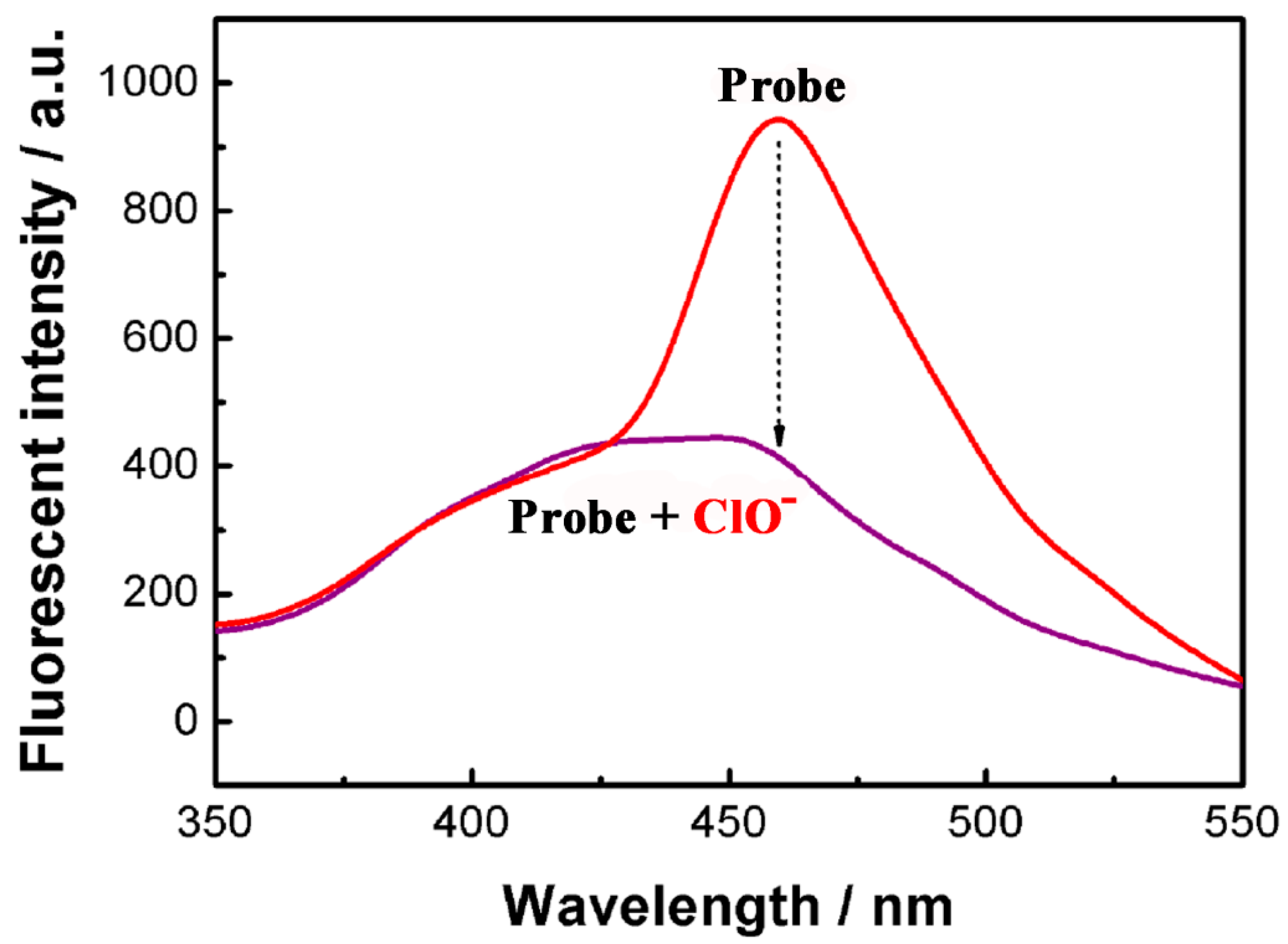Chemosensors 10 00383 g004