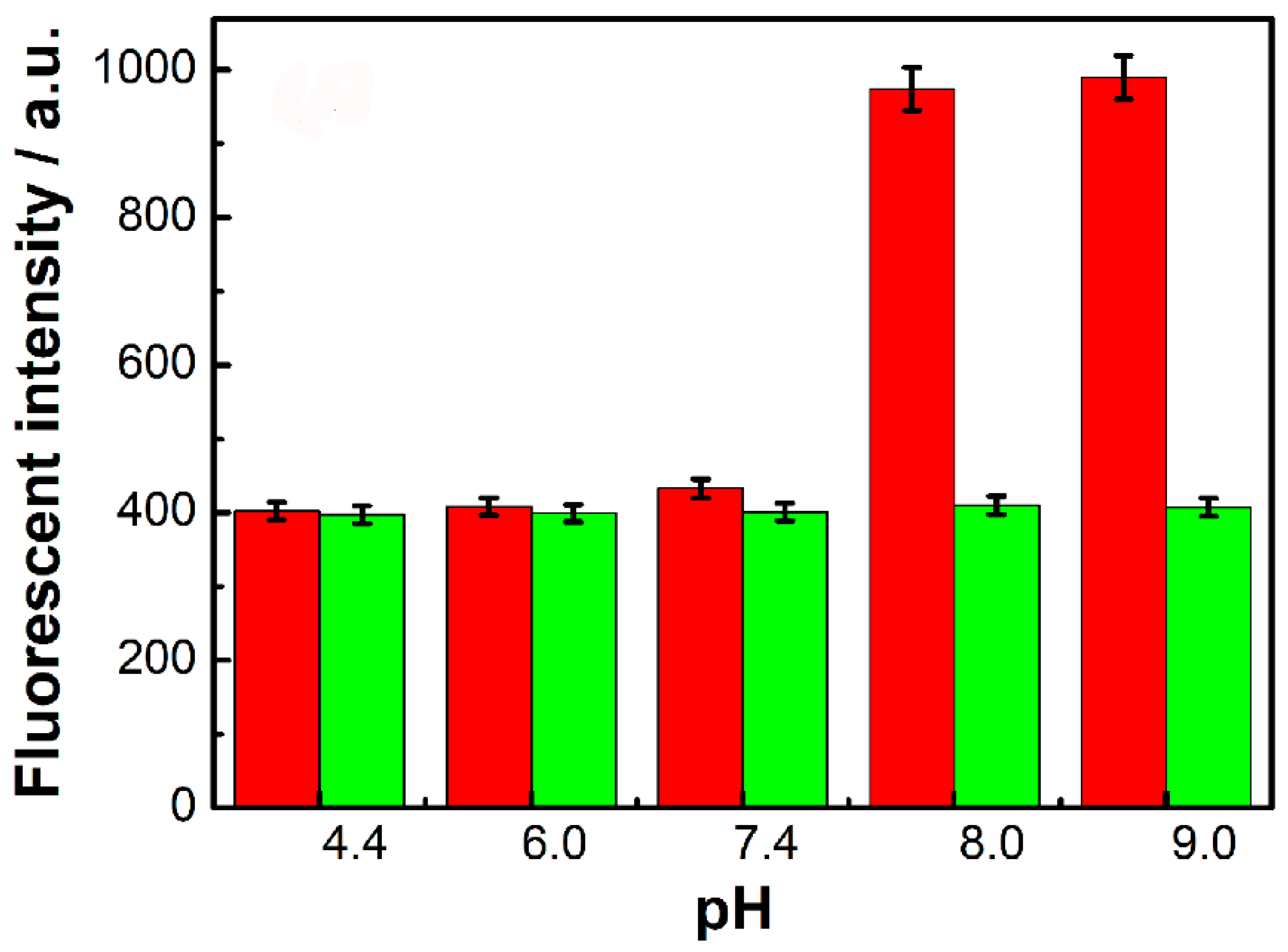 Chemosensors 10 00383 g006