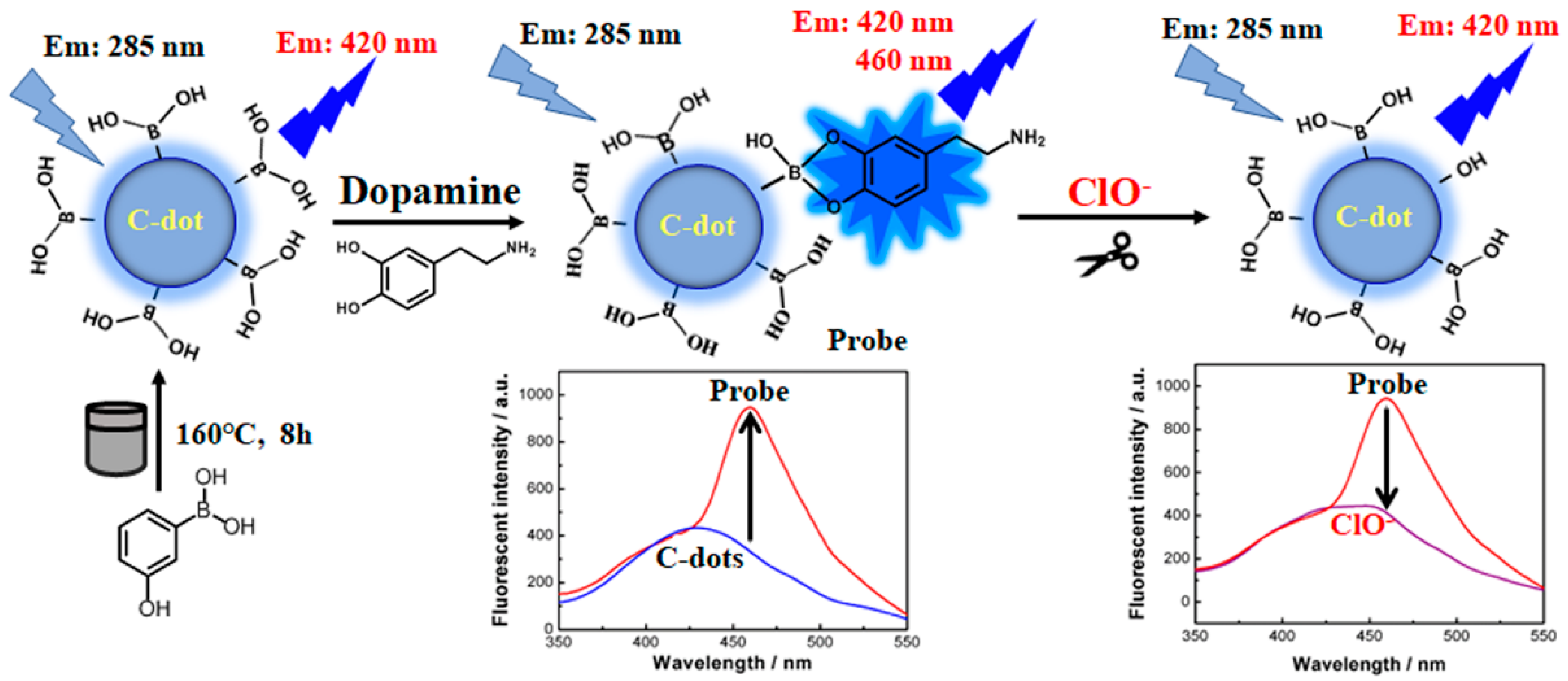 Chemosensors 10 00383 sch001
