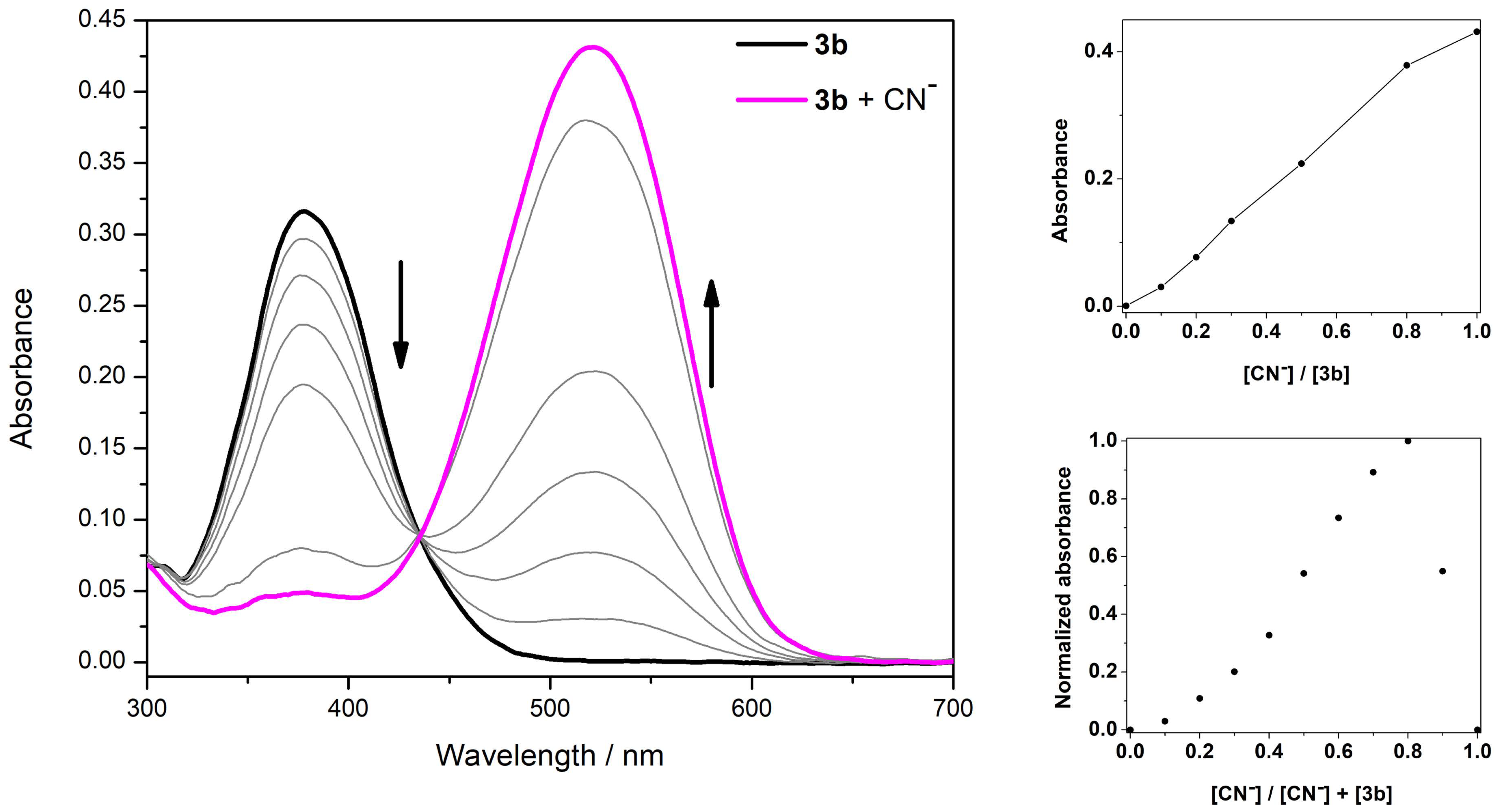 Chemosensors 10 00384 g002