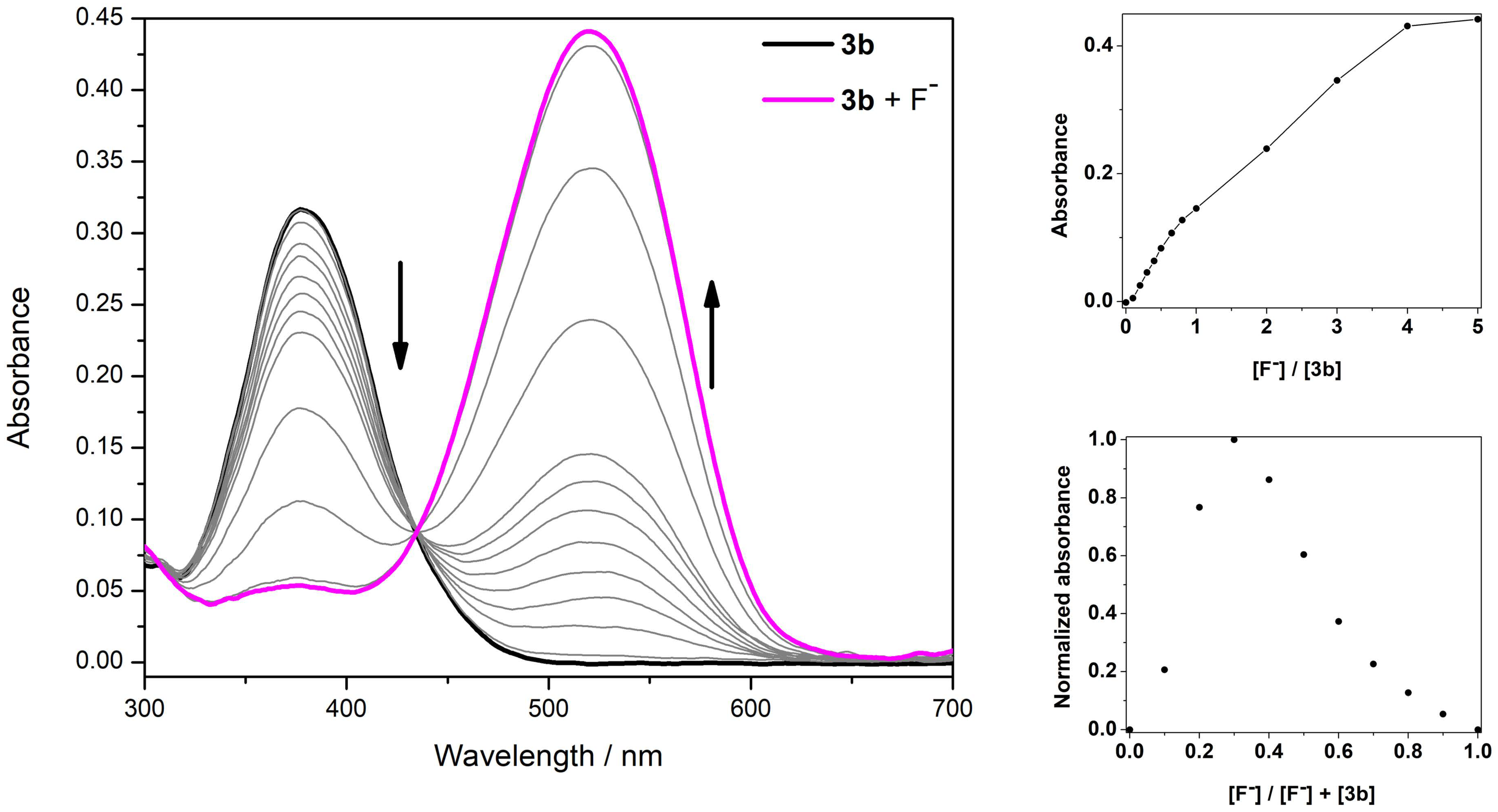 Chemosensors 10 00384 g003