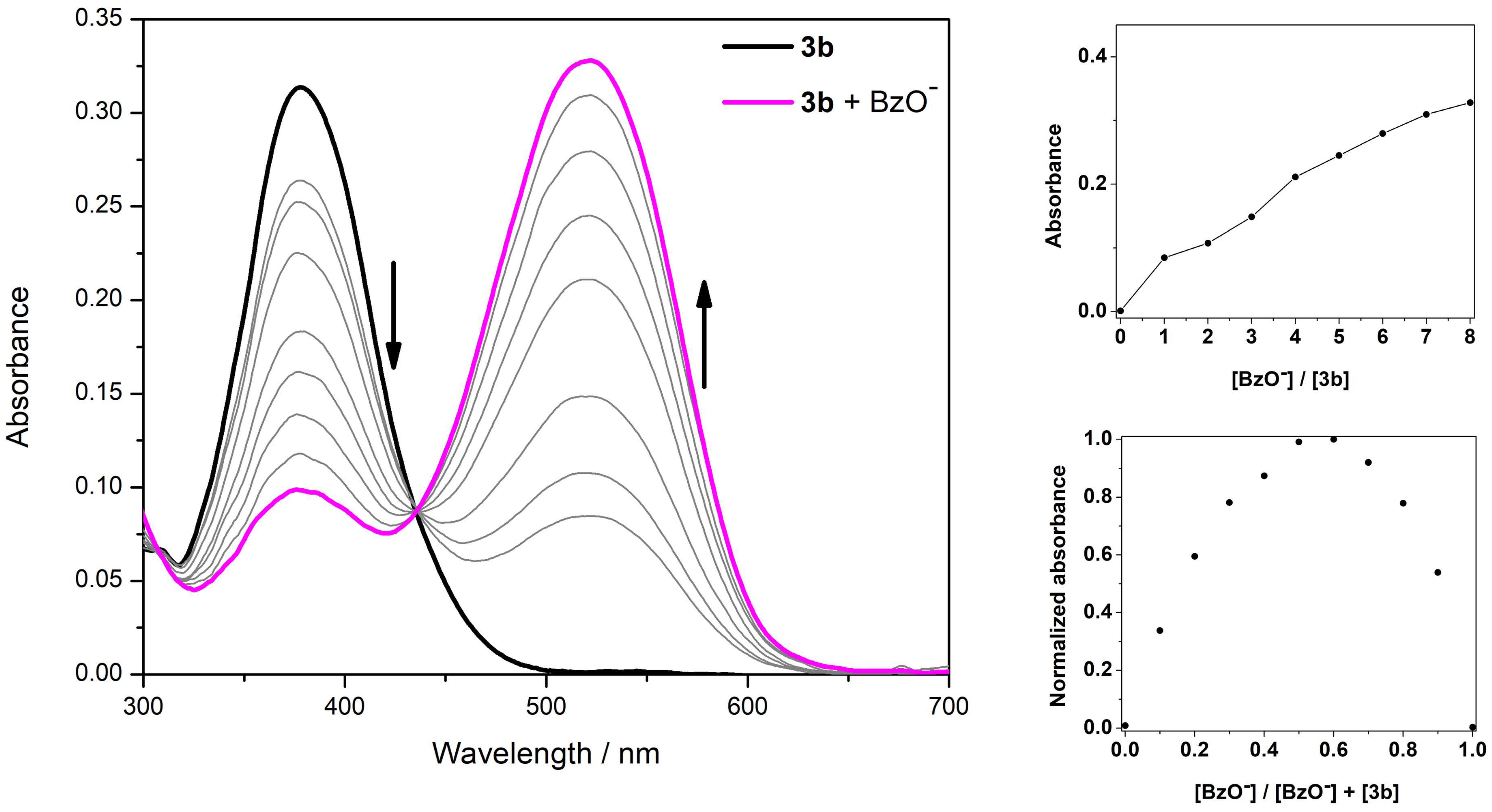 Chemosensors 10 00384 g004
