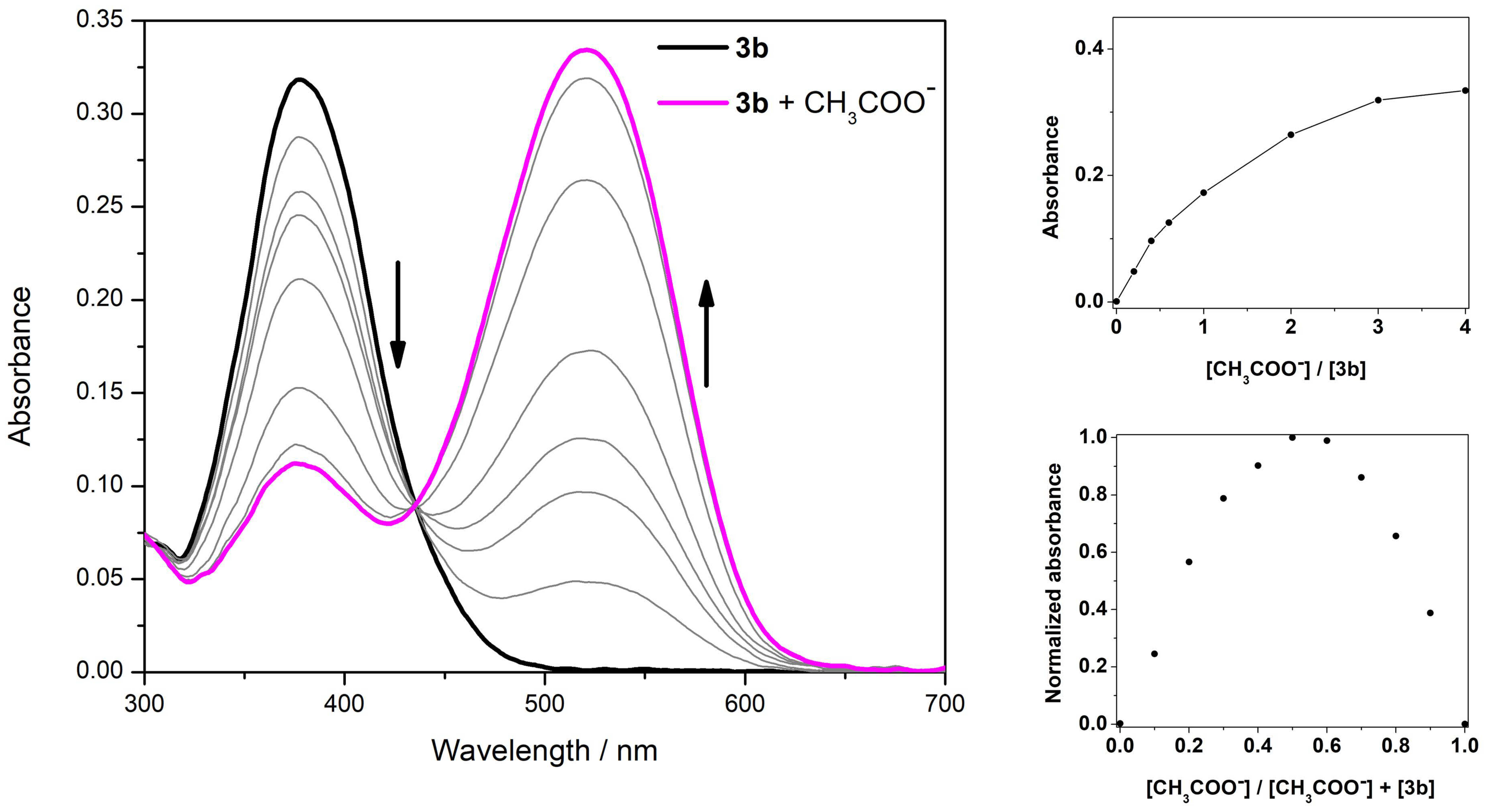 Chemosensors 10 00384 g005