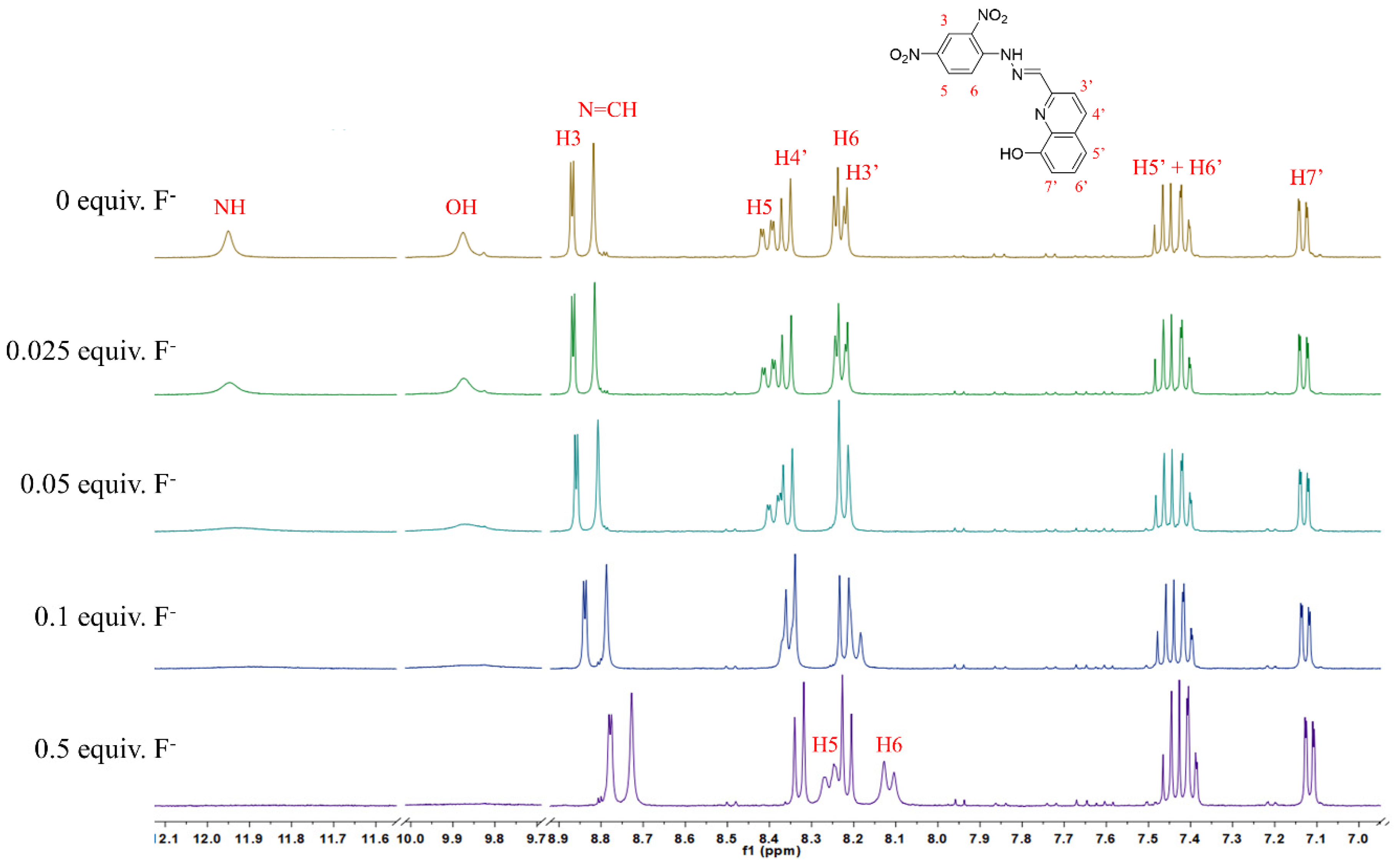 Chemosensors 10 00384 g008