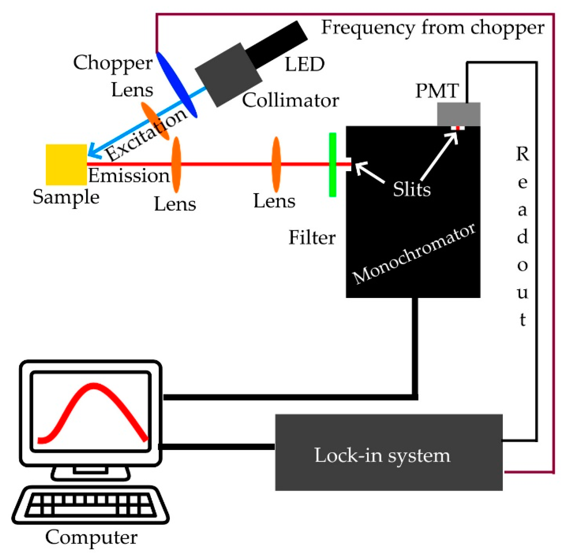 Chemosensors 10 00385 g001