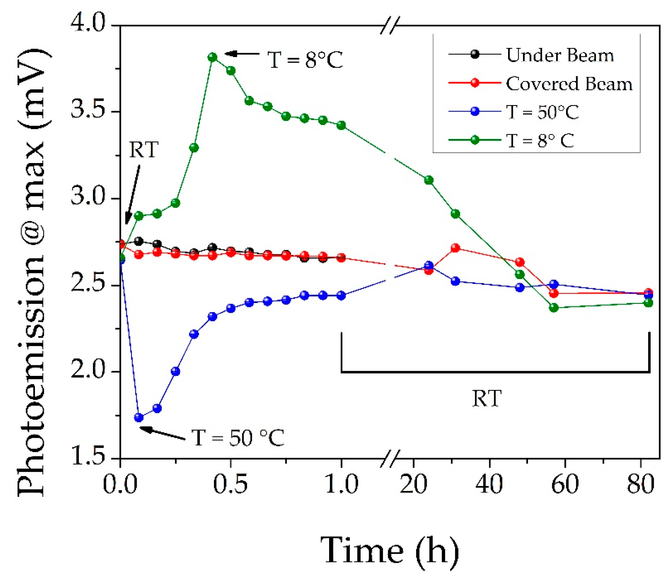 Chemosensors 10 00385 g002