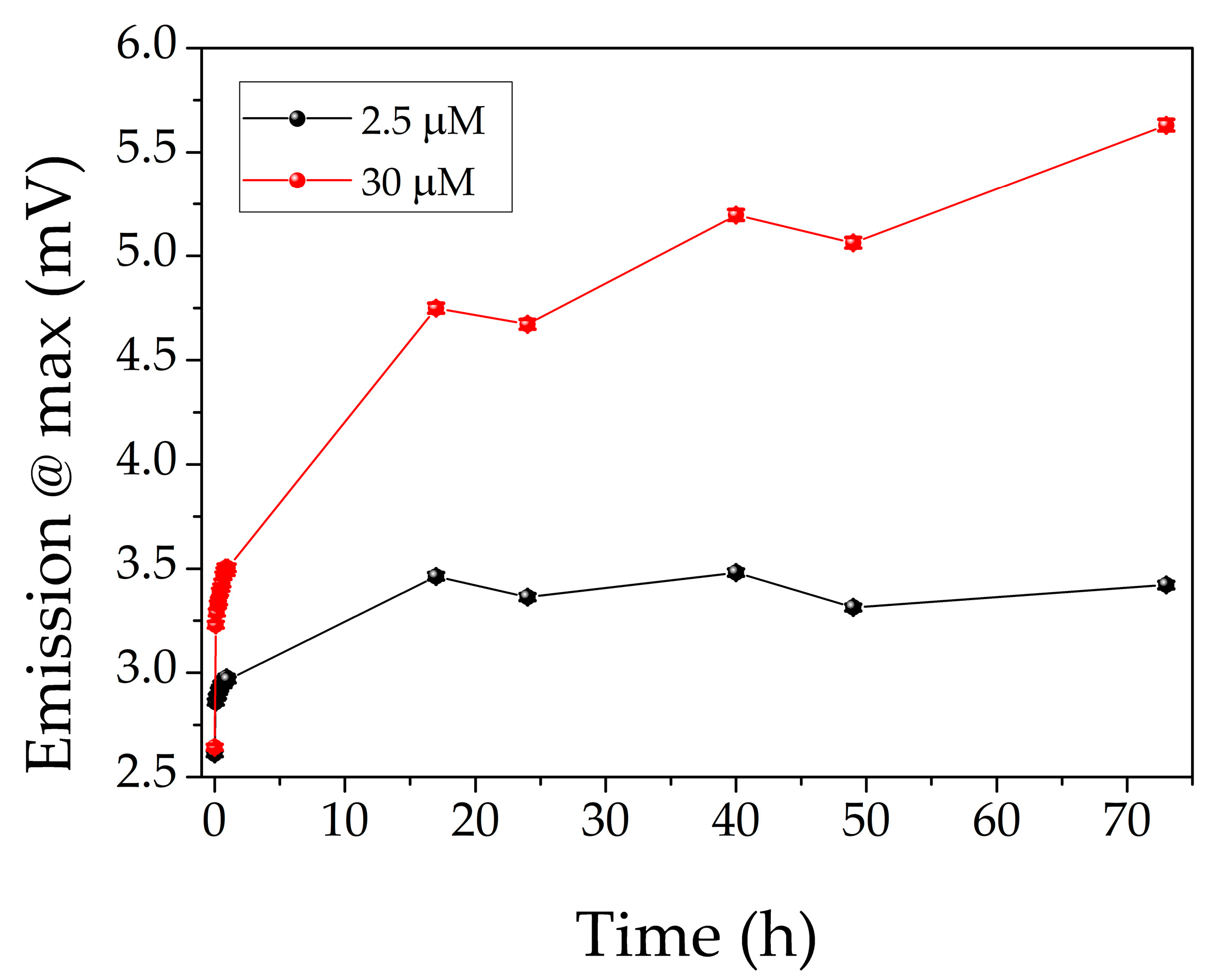 Chemosensors 10 00385 g003