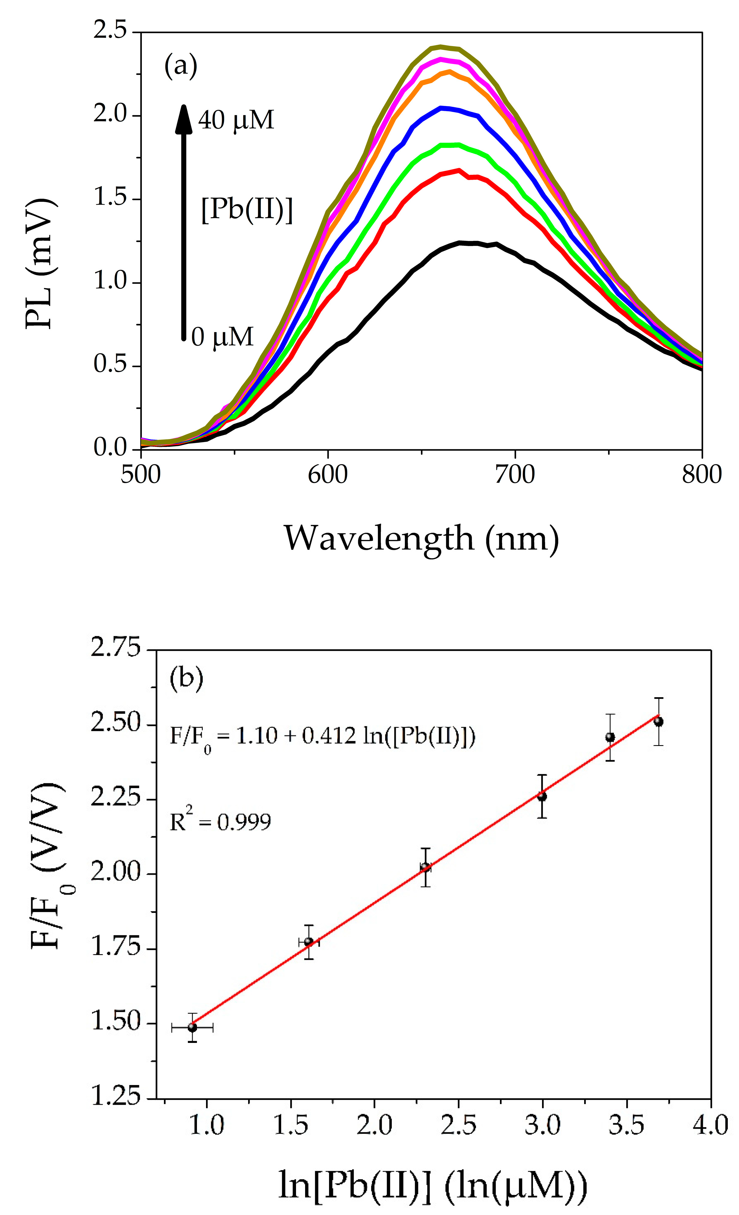 Chemosensors 10 00385 g005