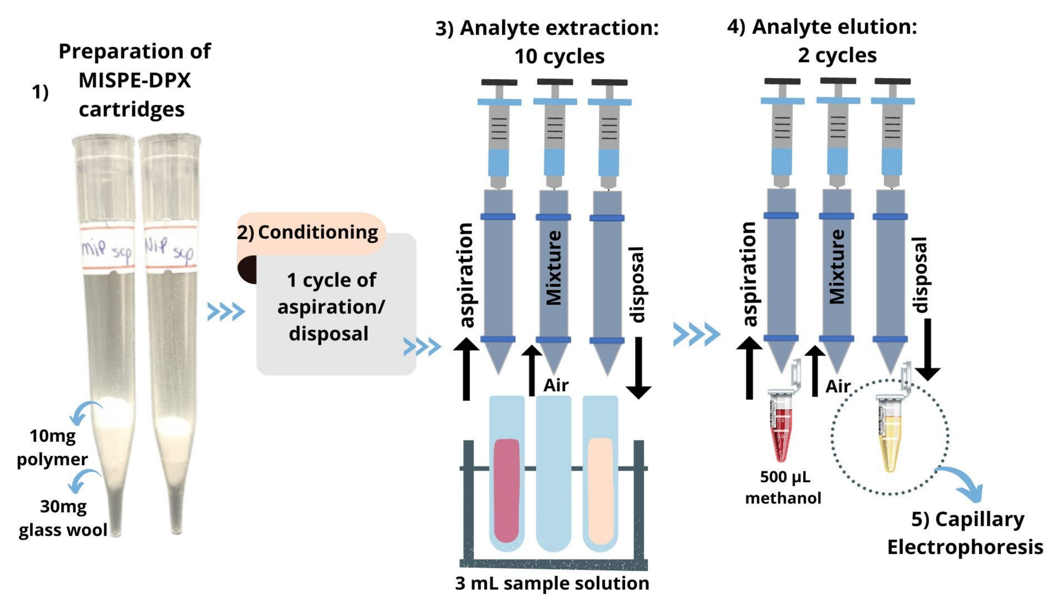 Chemosensors 10 00387 g001