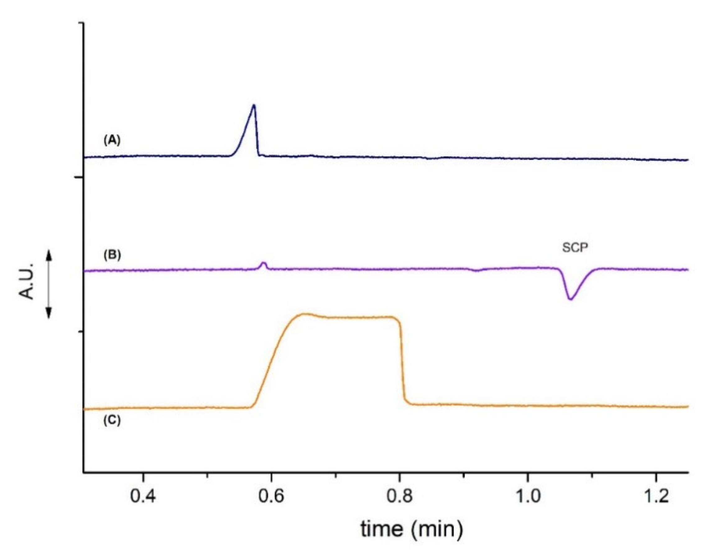 Chemosensors, Free Full-Text