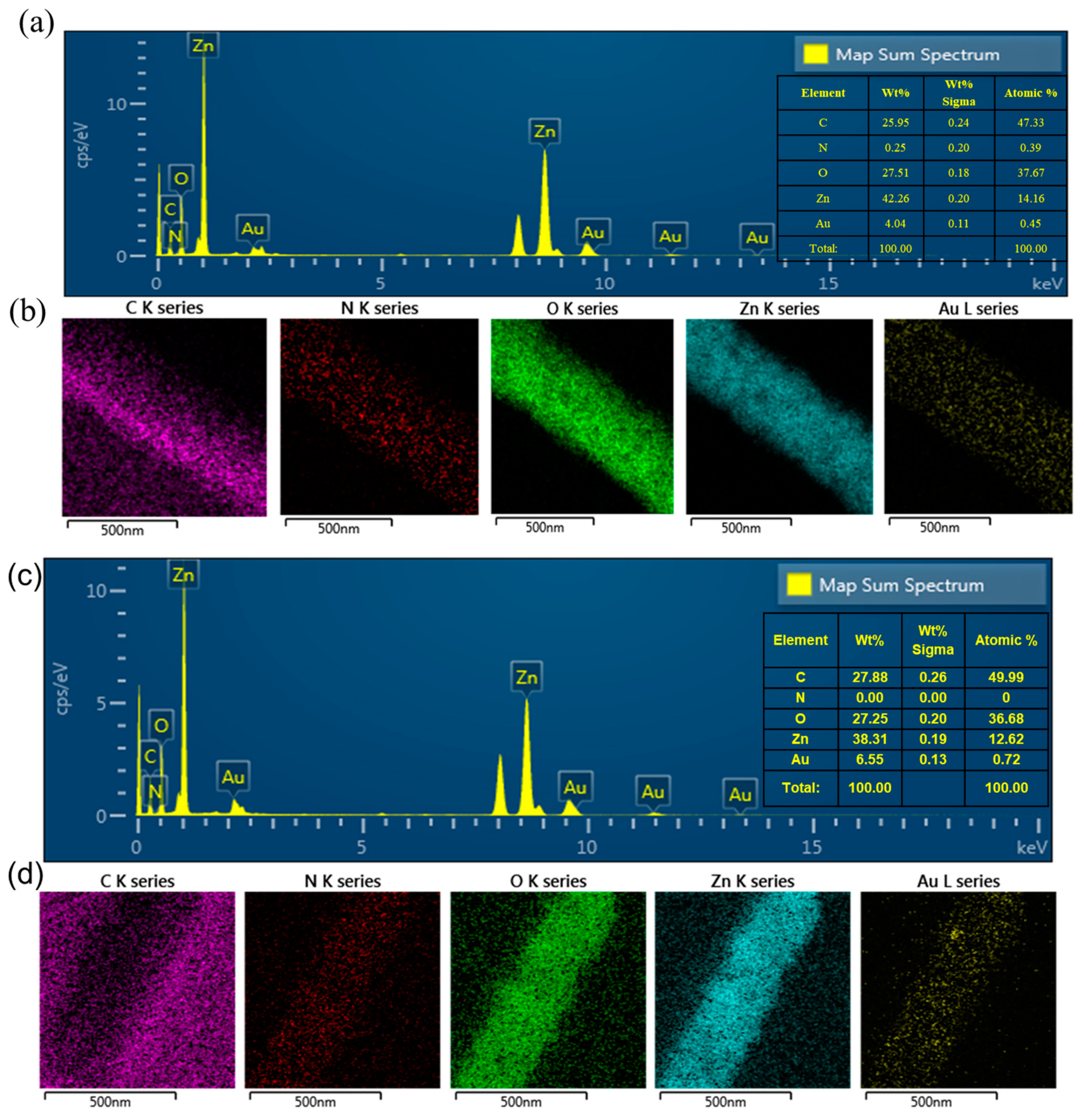 Chemosensors 10 00388 g003 Chemosensors 10 00388 g003