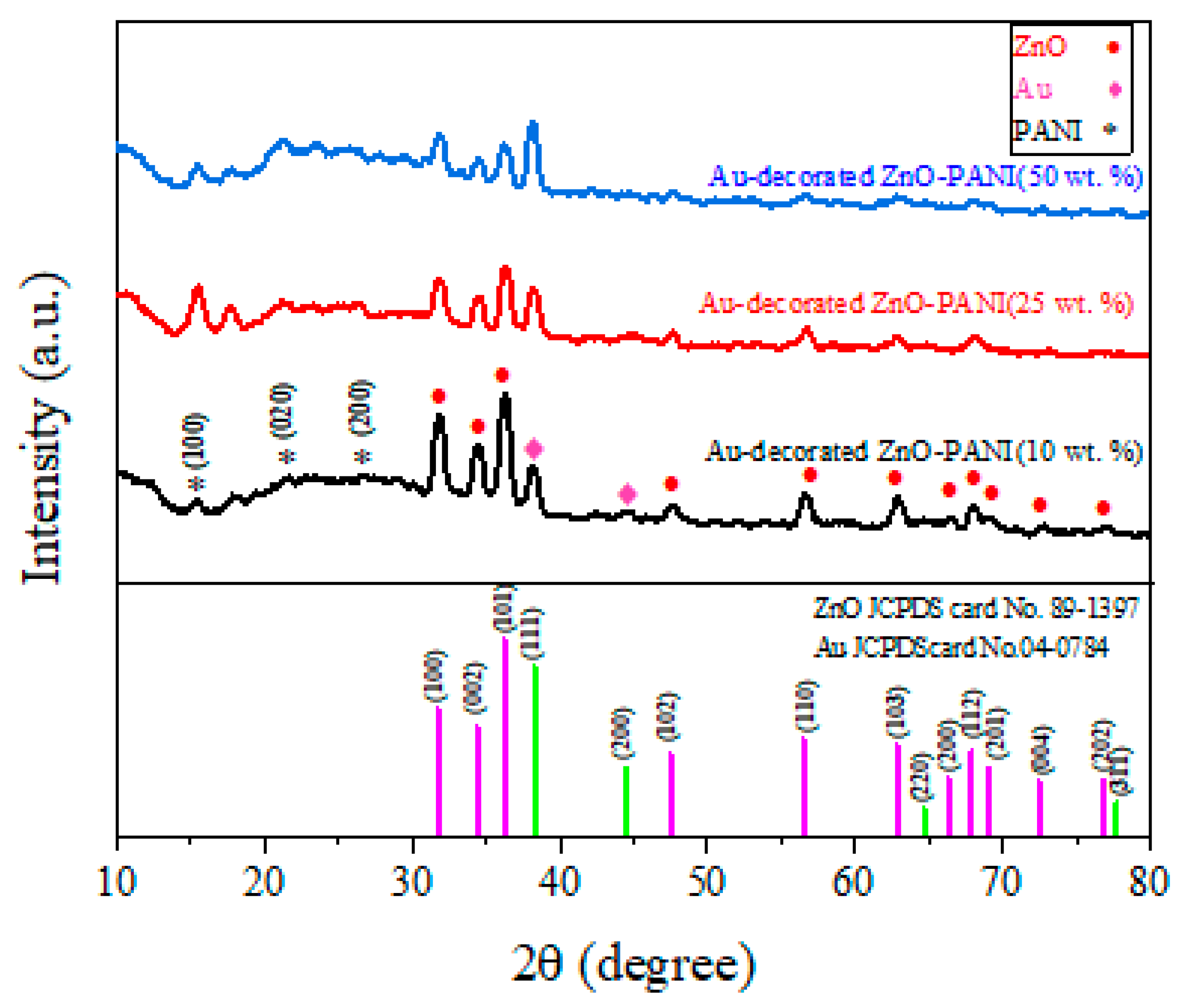 Chemosensors 10 00388 g004 Chemosensors 10 00388 g004