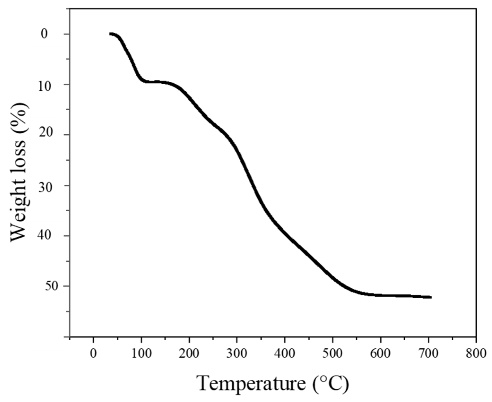 Chemosensors 10 00388 g006 Chemosensors 10 00388 g006