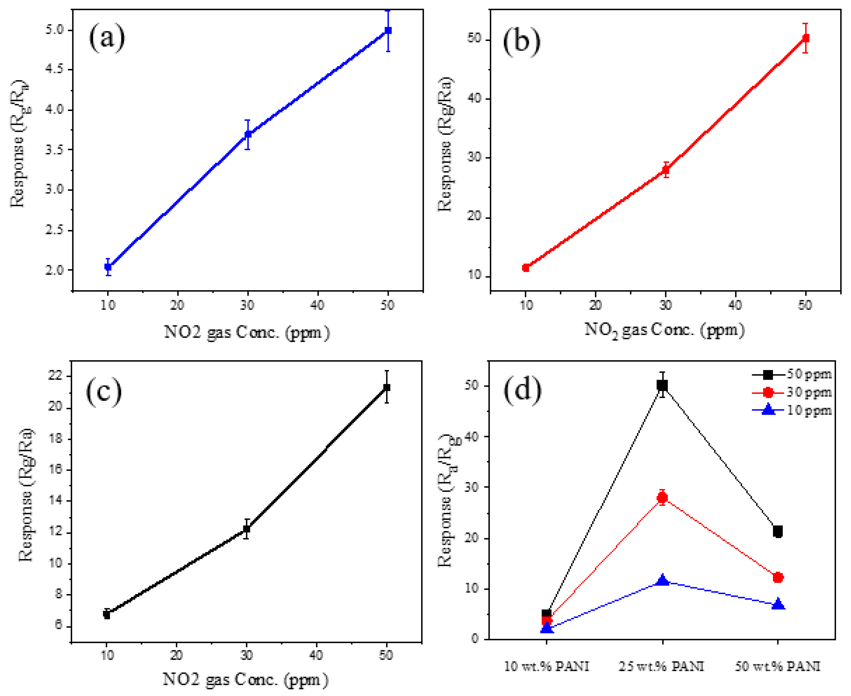 Chemosensors 10 00388 g008 Chemosensors 10 00388 g008