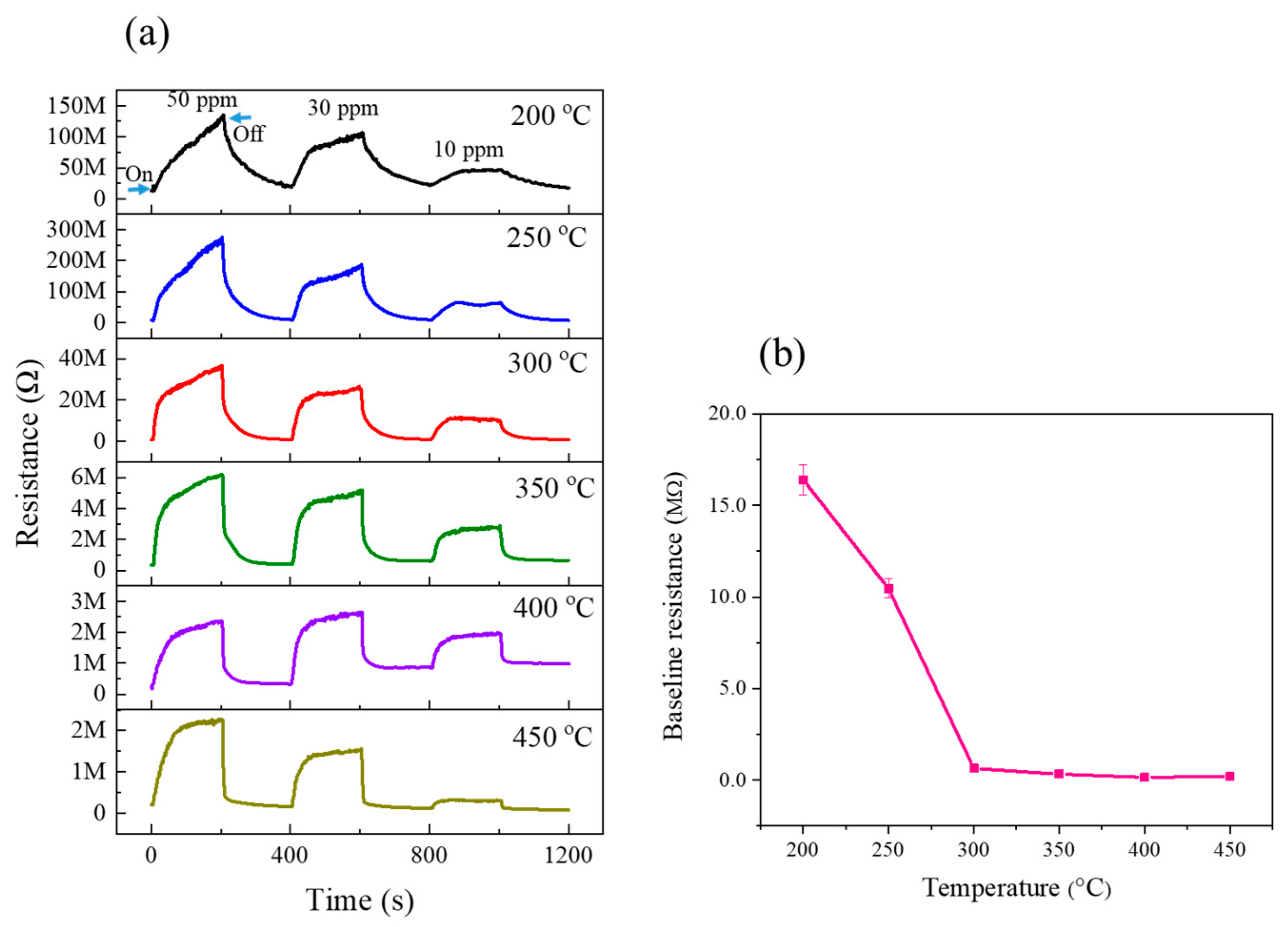Chemosensors 10 00388 g009 Chemosensors 10 00388 g009
