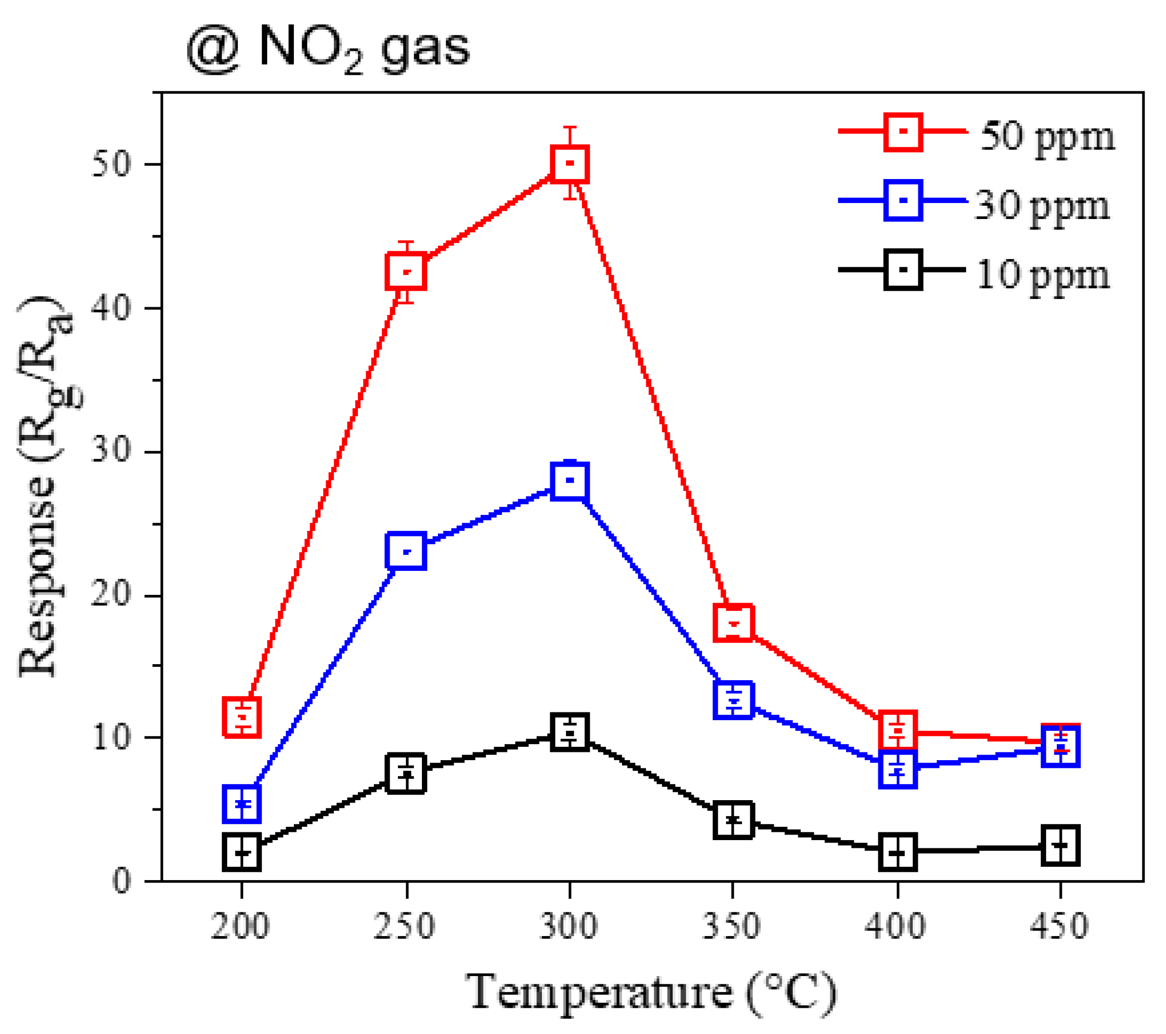 Chemosensors 10 00388 g010 Chemosensors 10 00388 g010