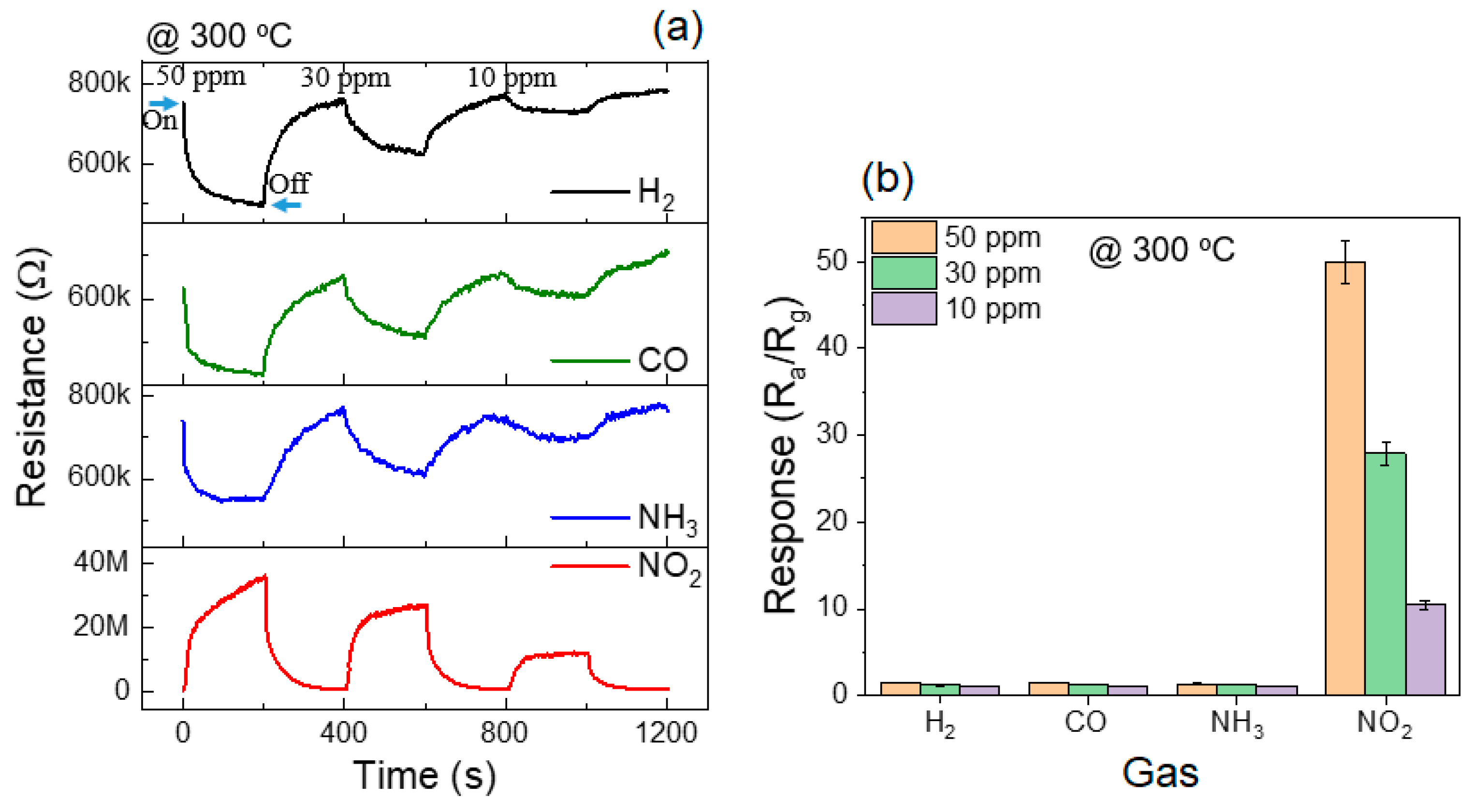 Chemosensors 10 00388 g011 Chemosensors 10 00388 g011