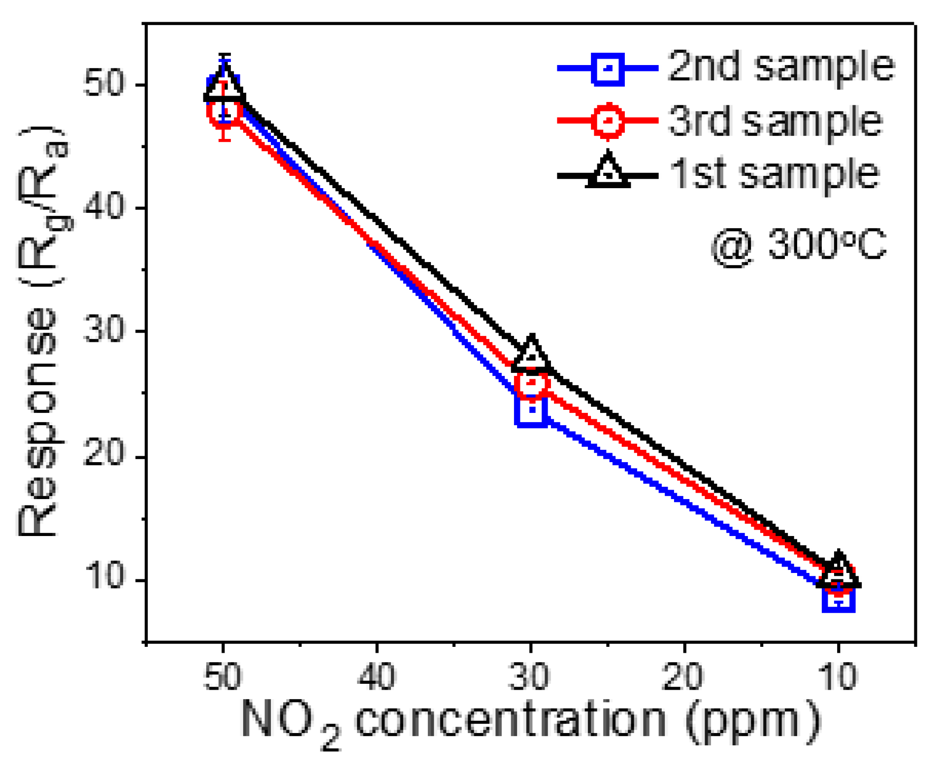 Chemosensors 10 00388 g012 Chemosensors 10 00388 g012