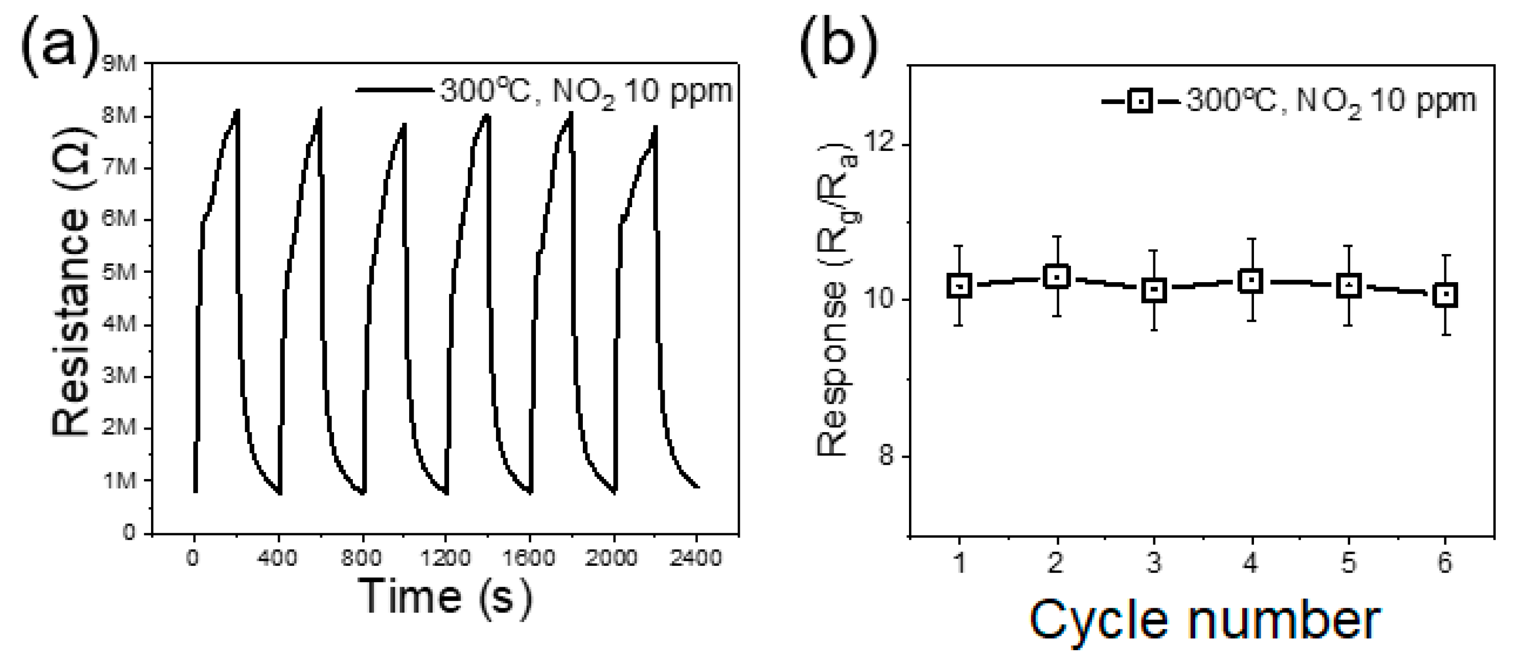 Chemosensors 10 00388 g013 Chemosensors 10 00388 g013