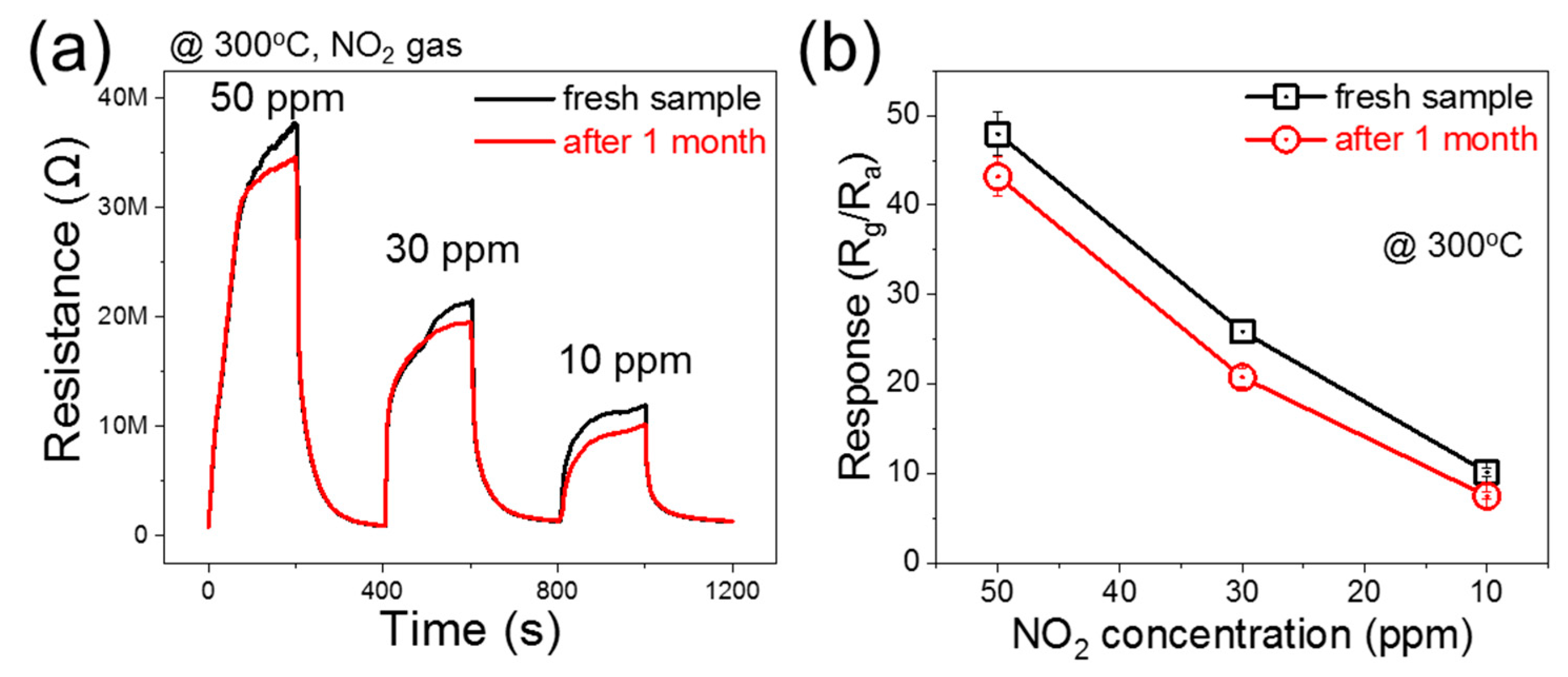 Chemosensors 10 00388 g014 Chemosensors 10 00388 g014