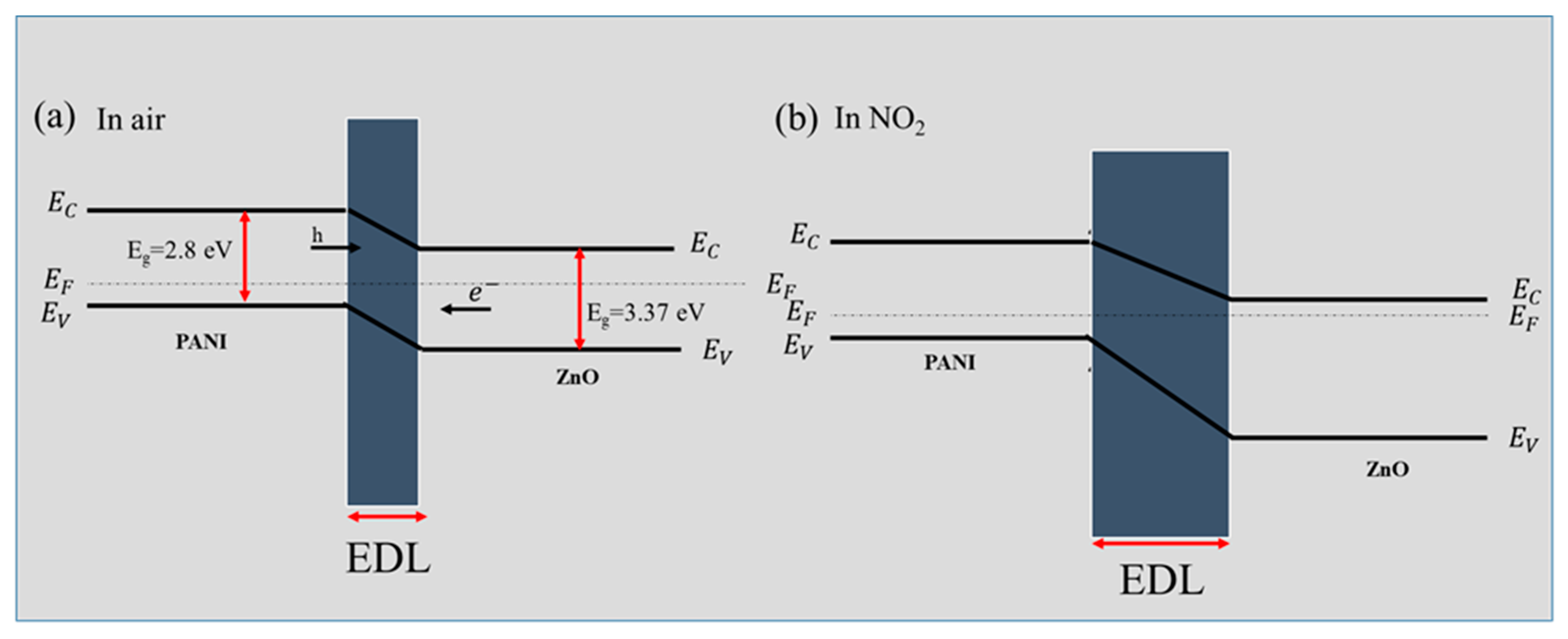 Chemosensors 10 00388 g015 Chemosensors 10 00388 g015