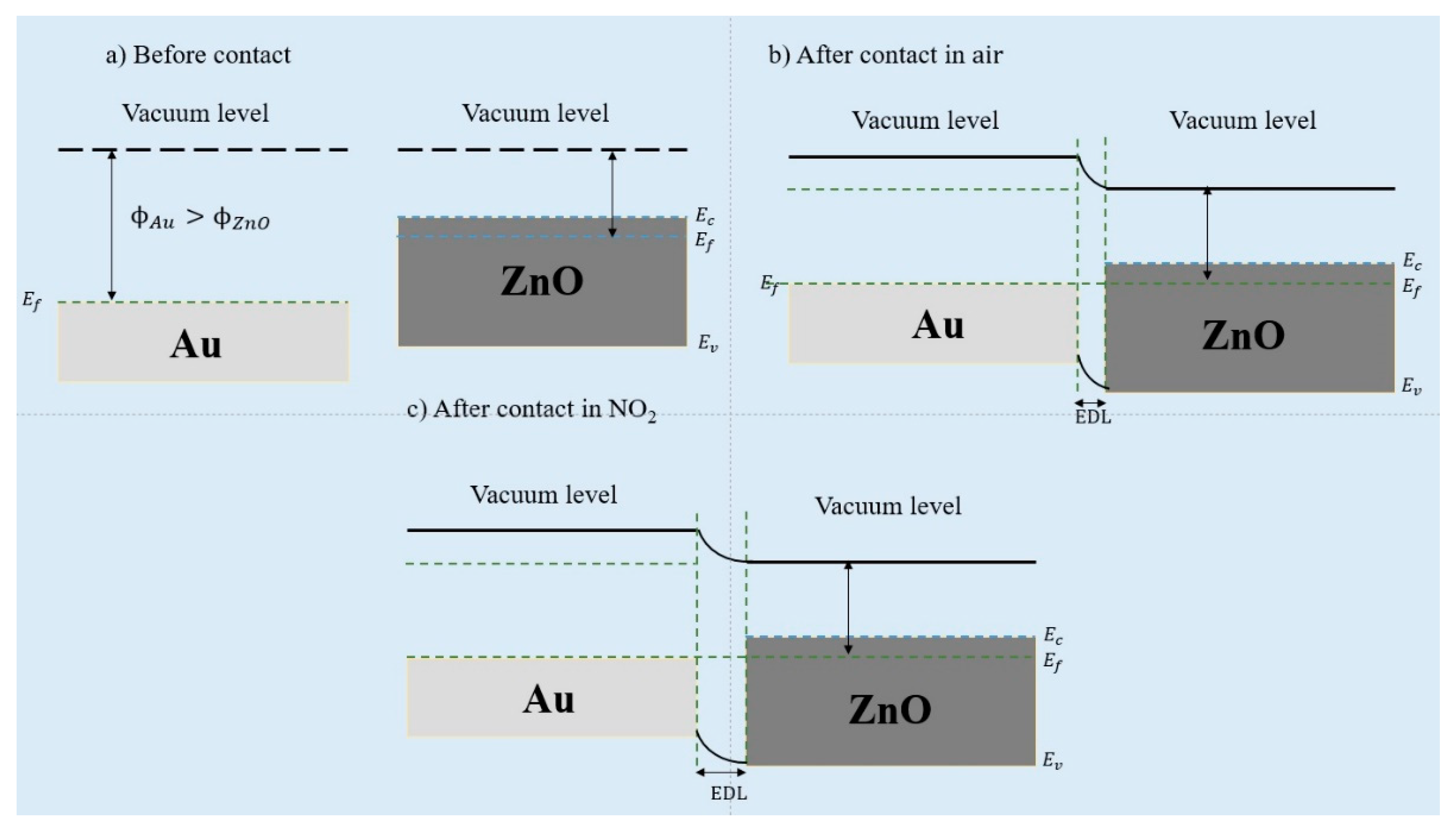 Chemosensors 10 00388 g016 Chemosensors 10 00388 g016