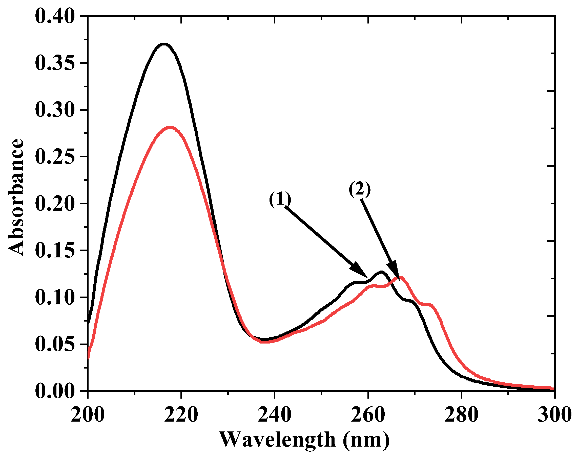 Chemosensors 10 00391 g001