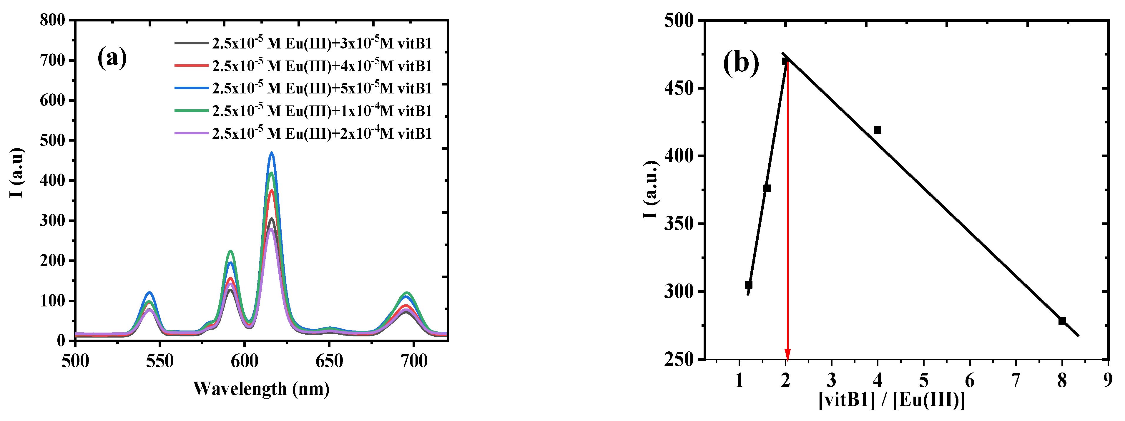 Chemosensors 10 00391 g004a