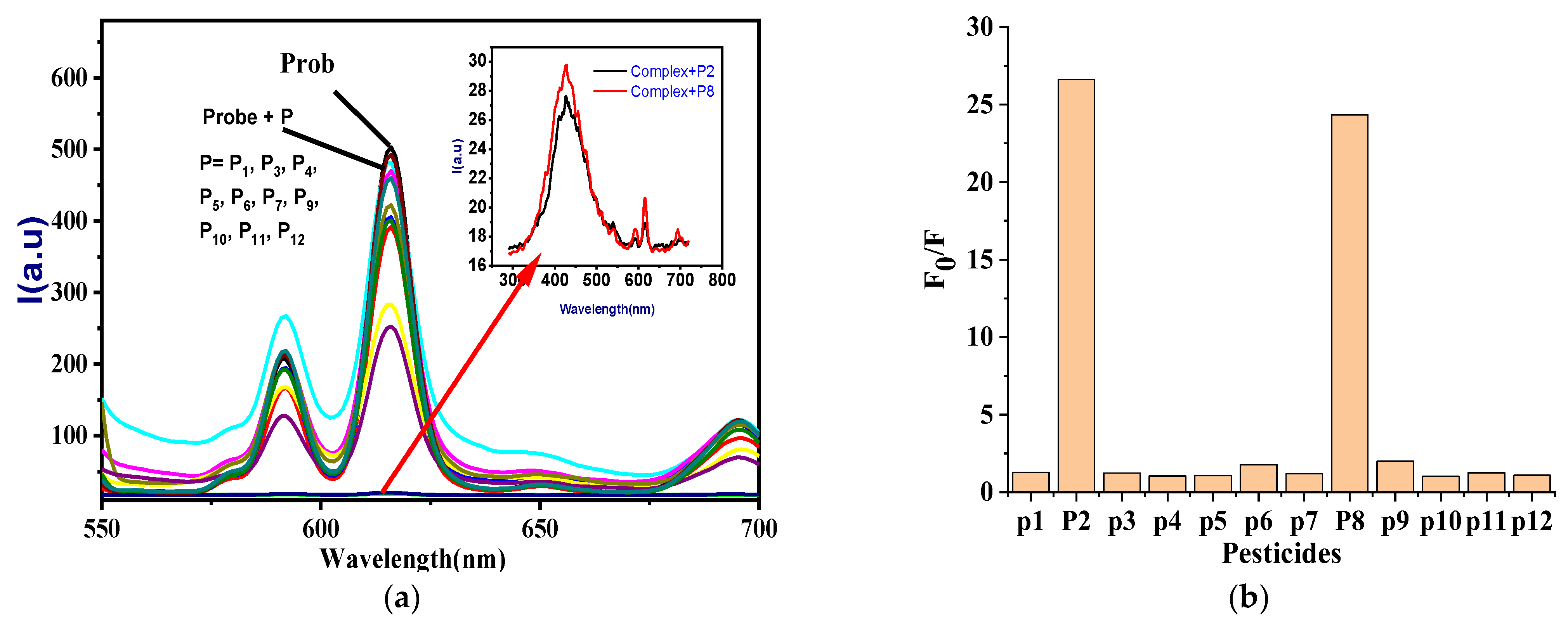 Chemosensors 10 00391 g005