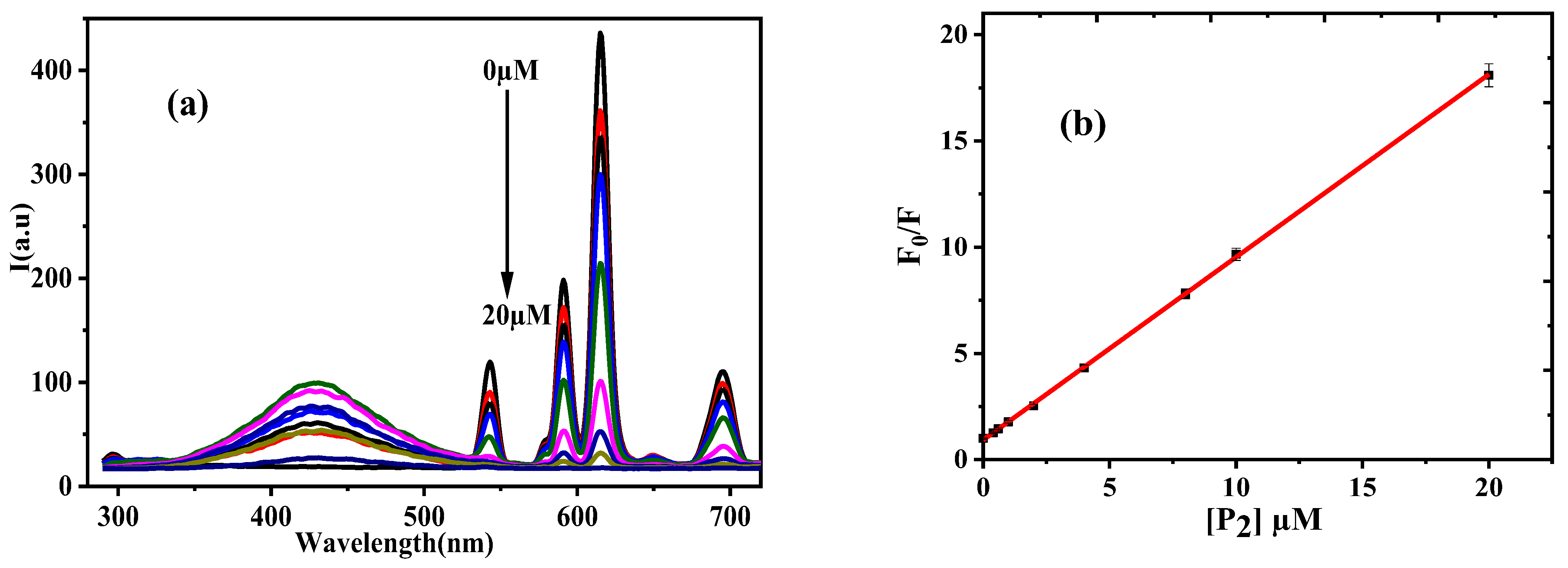 Chemosensors 10 00391 g006