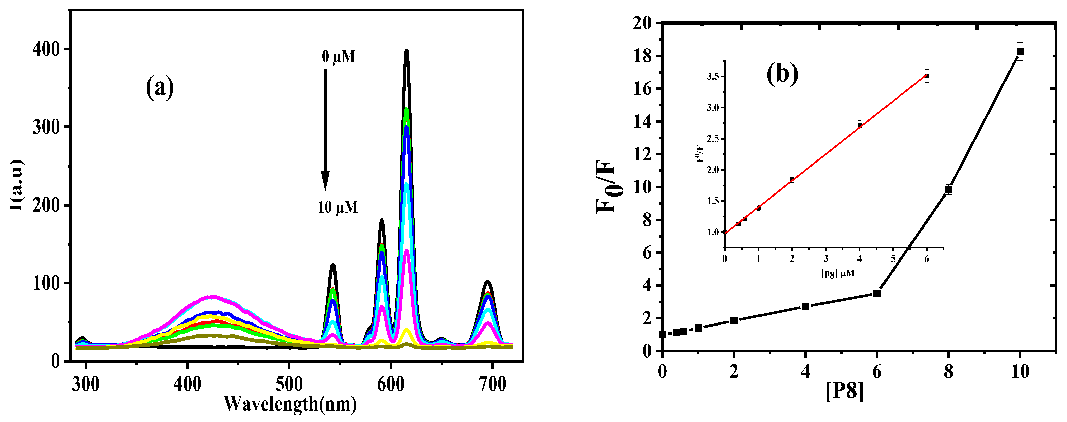 Chemosensors 10 00391 g007