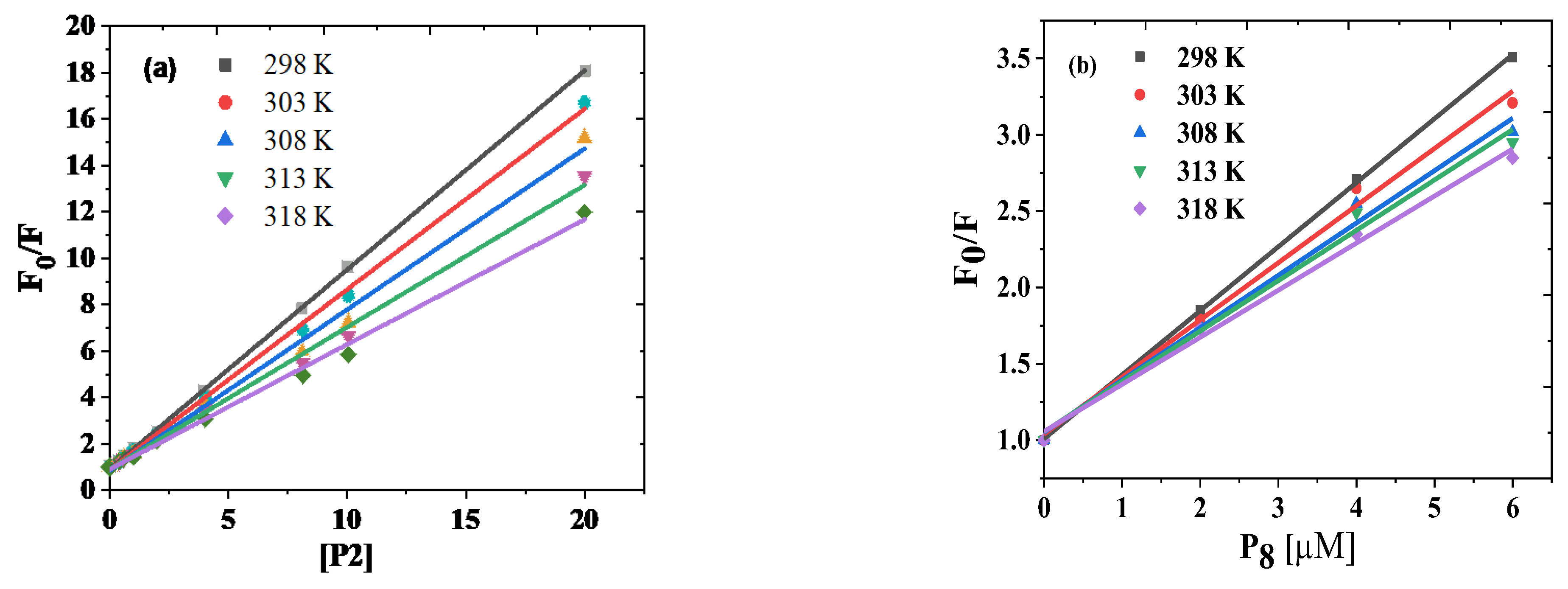 Chemosensors 10 00391 g008
